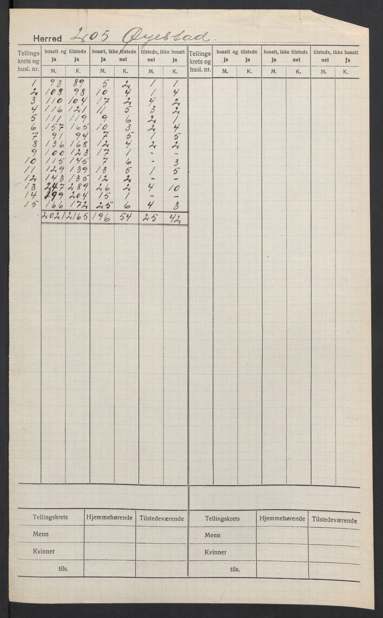 SAK, Folketelling 1920 for 0920 Øyestad herred, 1920, s. 2