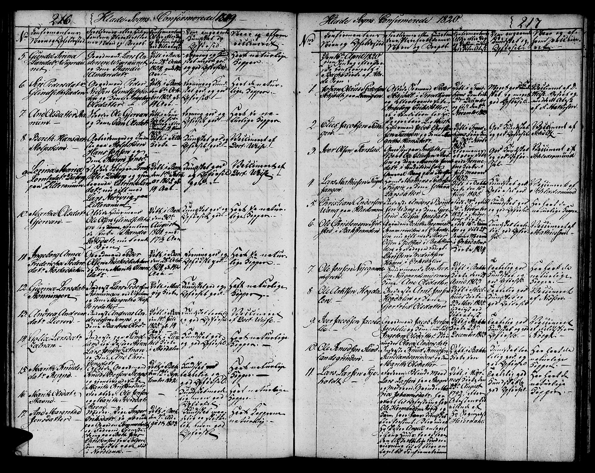 Ministerialprotokoller, klokkerbøker og fødselsregistre - Sør-Trøndelag, AV/SAT-A-1456/606/L0306: Klokkerbok nr. 606C02, 1797-1829, s. 216-217