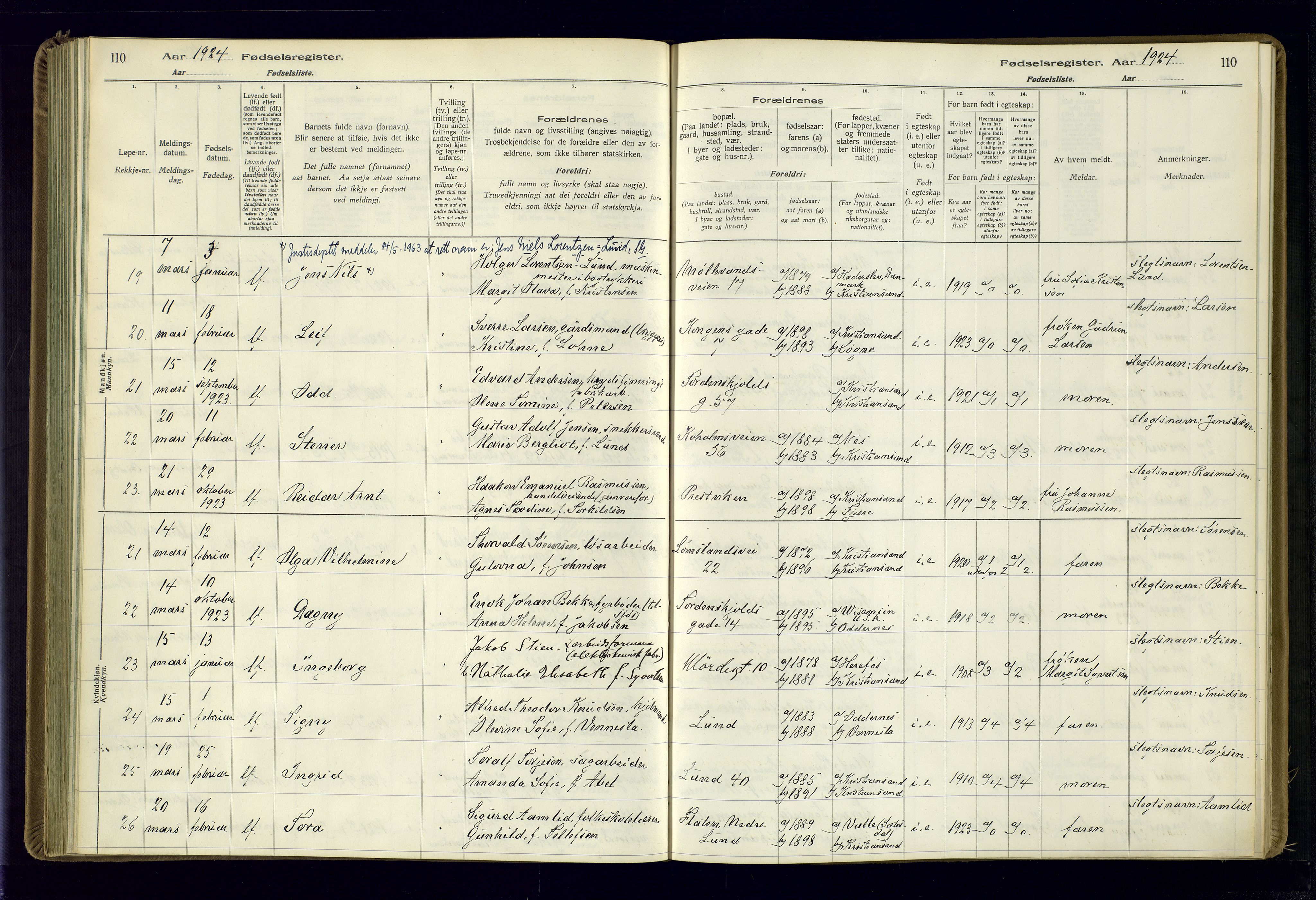 Kristiansand domprosti, AV/SAK-1112-0006/J/Jc/L0002: Fødselsregister nr. A-VI-46, 1921-1926, s. 110