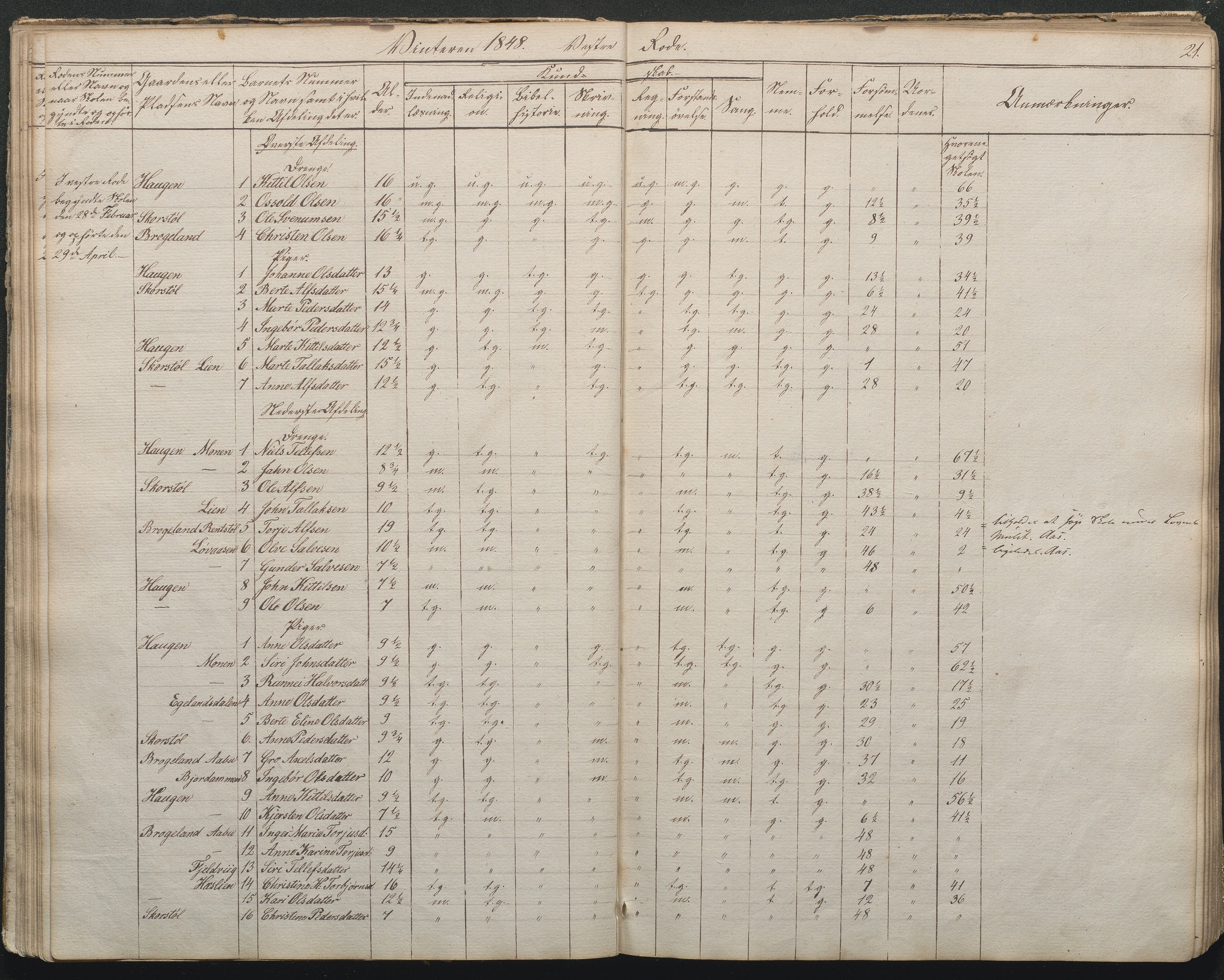 Gjerstad Kommune, Gjerstad Skole, AAKS/KA0911-550a/F02/L0002: Skolejournal/protokoll 7.skoledistrikt, 1844-1886, s. 21