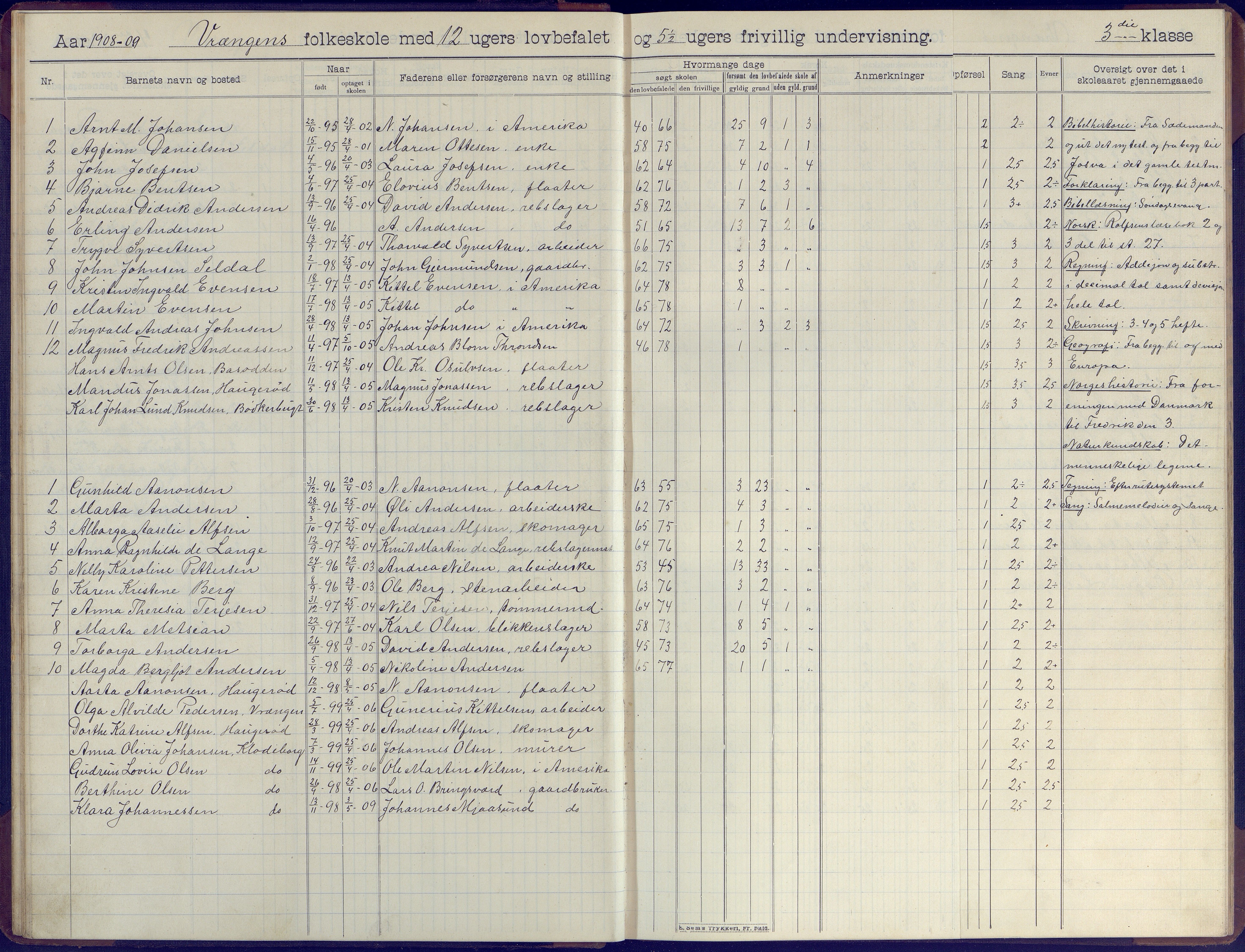 Øyestad kommune frem til 1979, AAKS/KA0920-PK/06/06K/L0009: Skoleprotokoll, 1905-1929