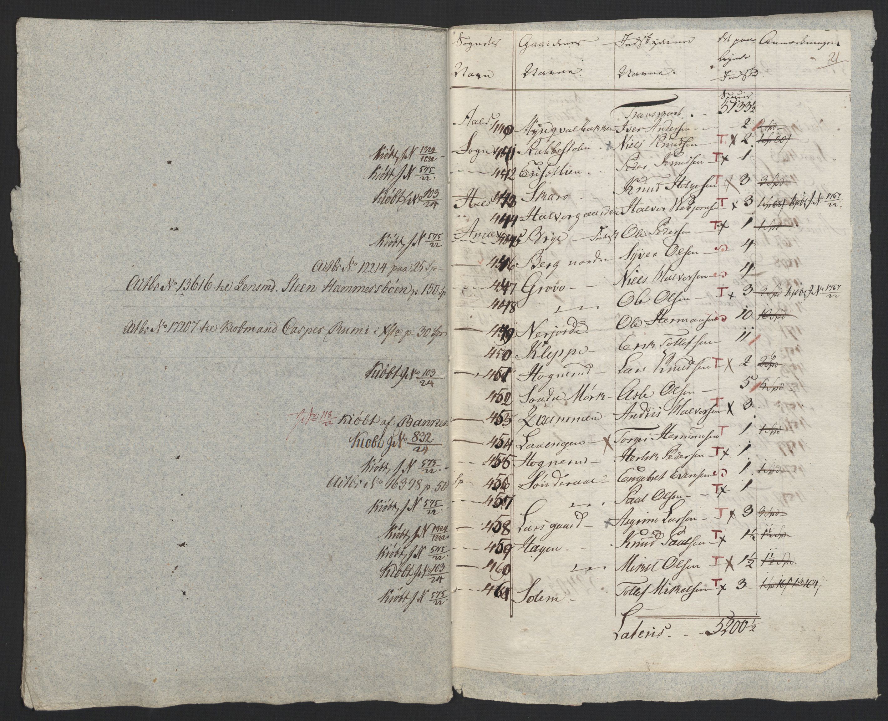 Sølvskatten 1816, NOBA/SOLVSKATTEN/A/L0019: Bind 20: Ringerike og Hallingdal fogderi, 1816-1821, s. 47