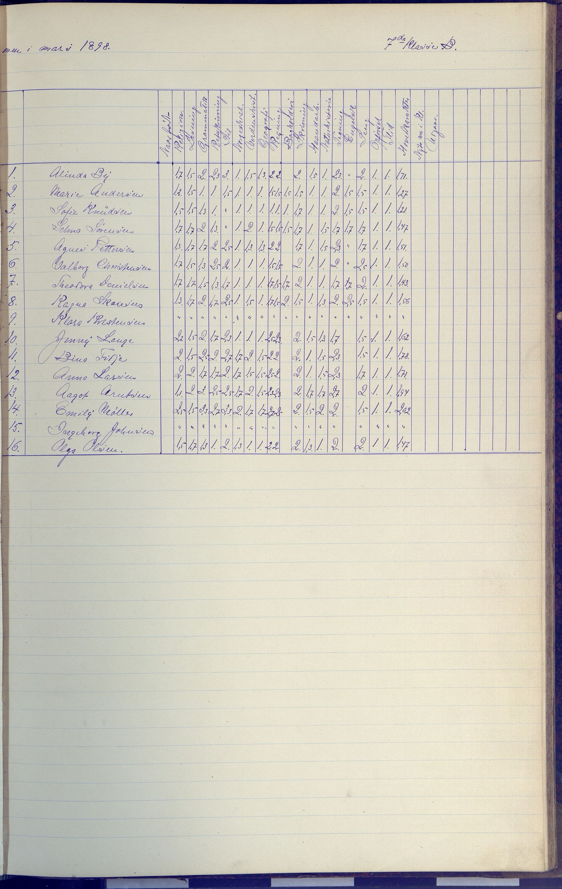 Arendal kommune, Katalog I, AAKS/KA0906-PK-I/07/L0091: Eksamensprotokoll, 1889-1898, s. 139