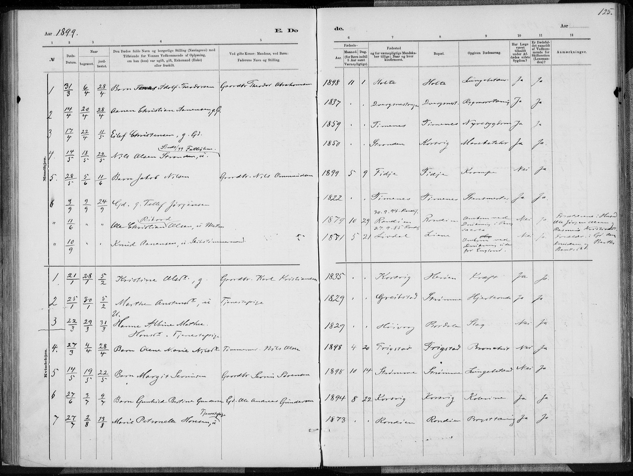 Oddernes sokneprestkontor, SAK/1111-0033/F/Fa/Fab/L0002: Ministerialbok nr. A 2, 1884-1903, s. 125