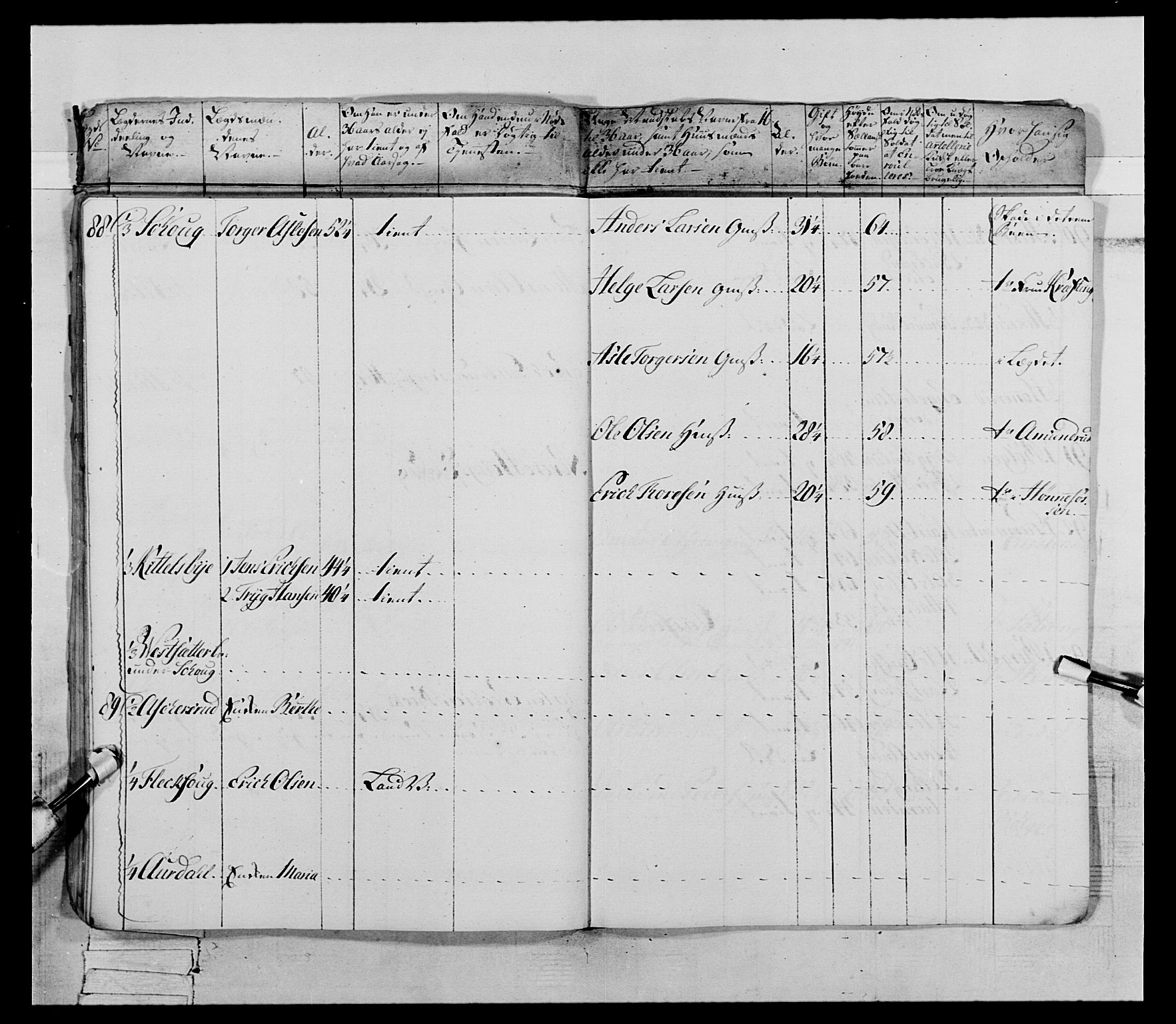 Generalitets- og kommissariatskollegiet, Det kongelige norske kommissariatskollegium, AV/RA-EA-5420/E/Eh/L0066: 2. Opplandske nasjonale infanteriregiment, 1789, s. 145