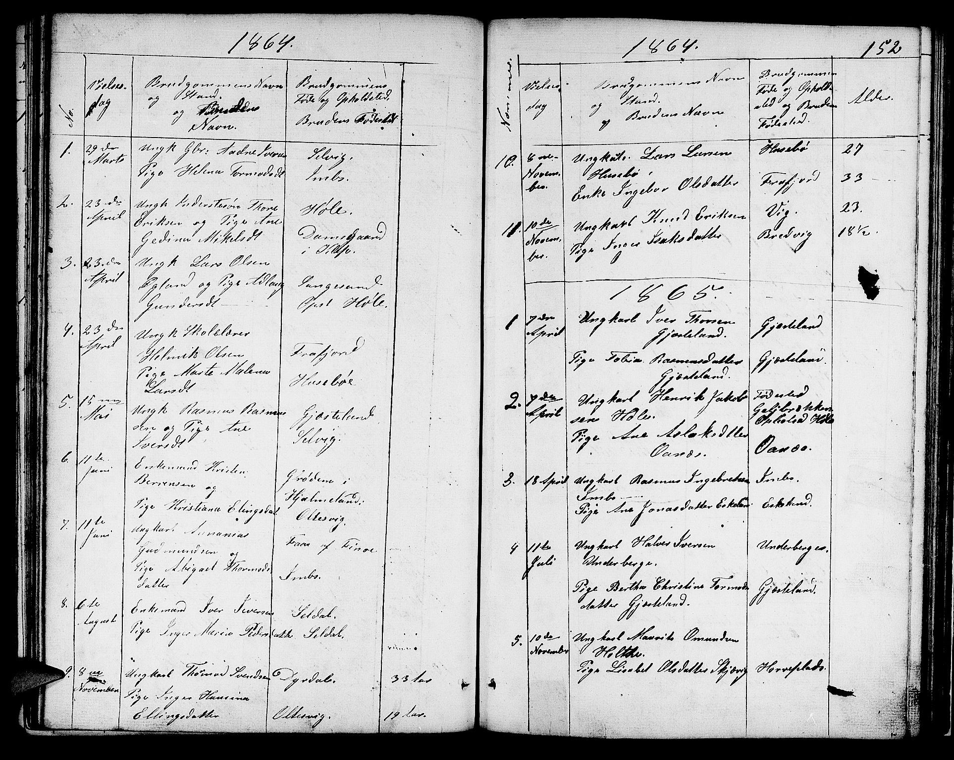 Høgsfjord sokneprestkontor, AV/SAST-A-101624/H/Ha/Hab/L0001: Klokkerbok nr. B 1, 1855-1885, s. 152