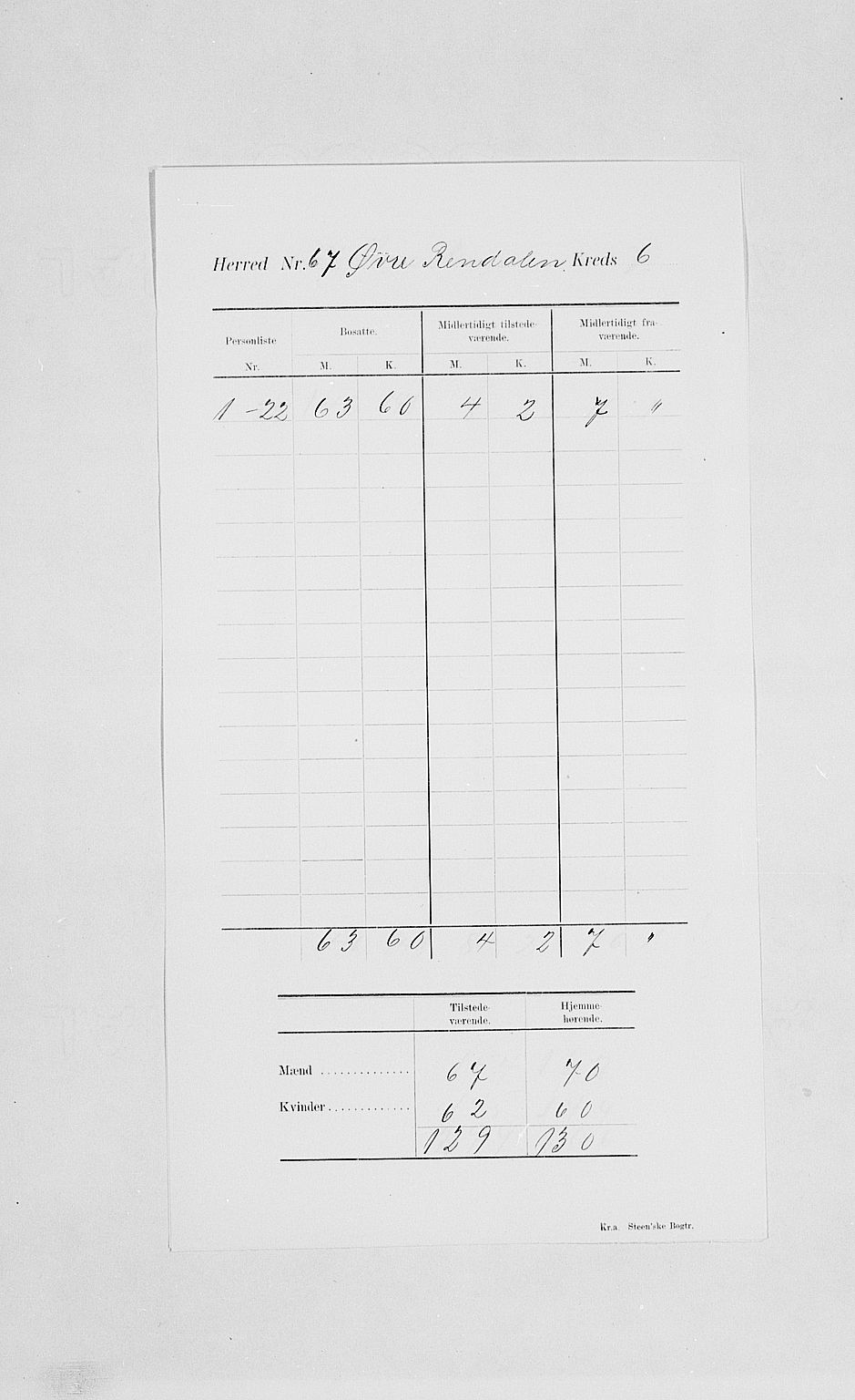 SAH, Folketelling 1900 for 0433 Øvre Rendal herred, 1900, s. 10