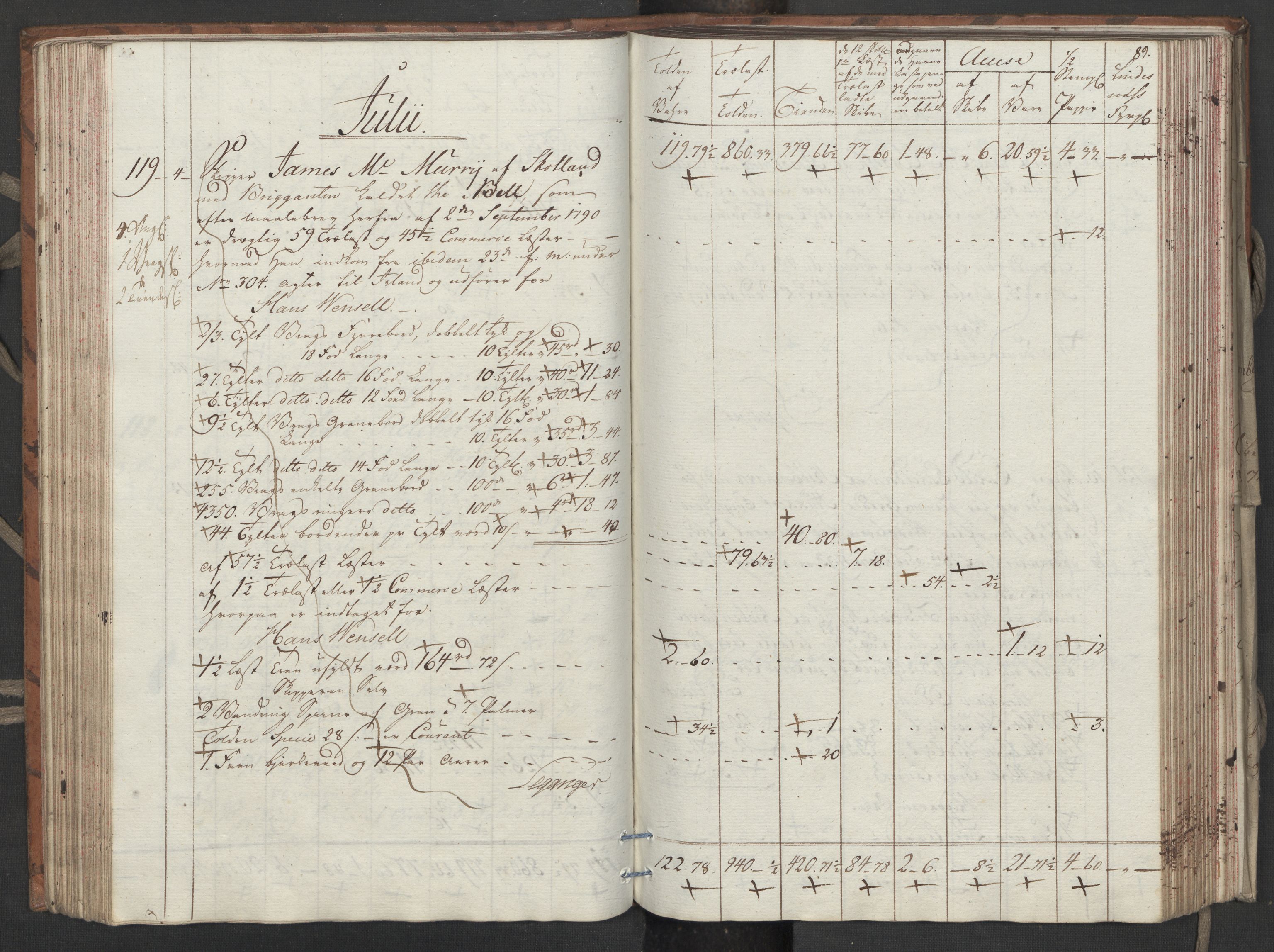 Generaltollkammeret, tollregnskaper, AV/RA-EA-5490/R33/L0206/0001: Tollregnskaper Trondheim A / Utgående tollbok, 1794, s. 88b-89a