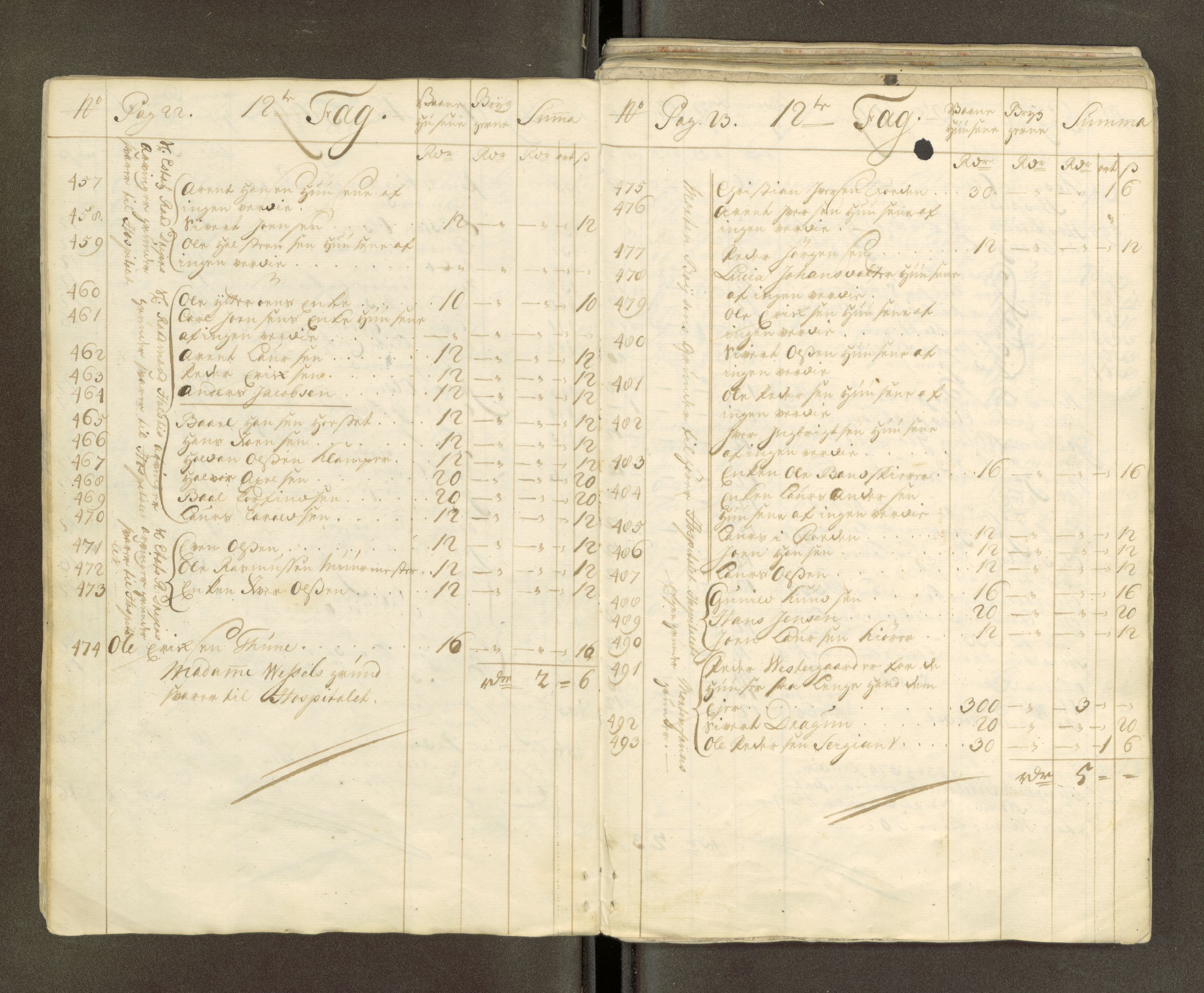 Trondheim magistrat, AV/SAT-A-4372/D/Da/L0007: Skattemanntall, 1740-1745, s. 13