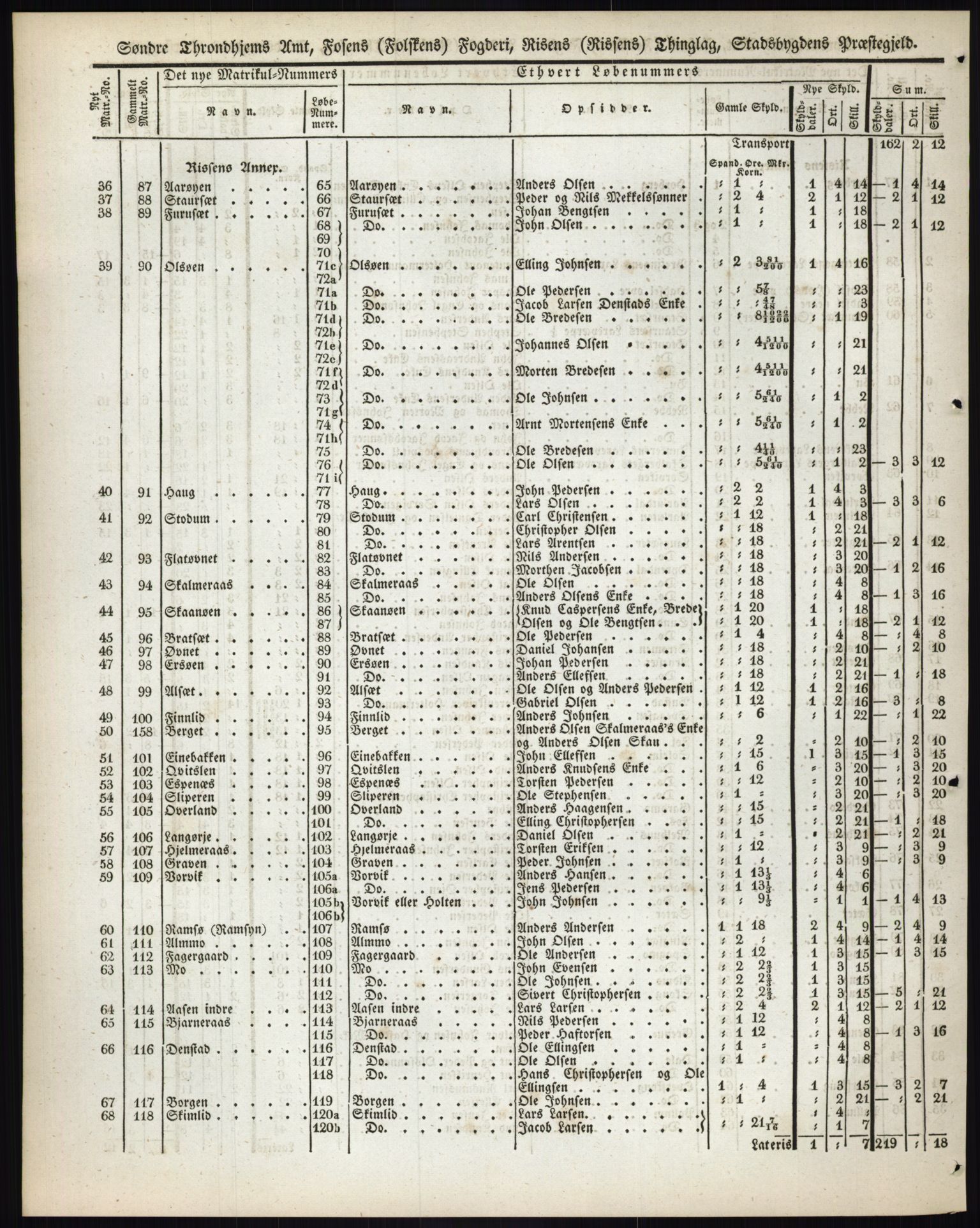 Andre publikasjoner, PUBL/PUBL-999/0002/0015: Bind 15 - Søndre Trondhjems amt, 1838, s. 23