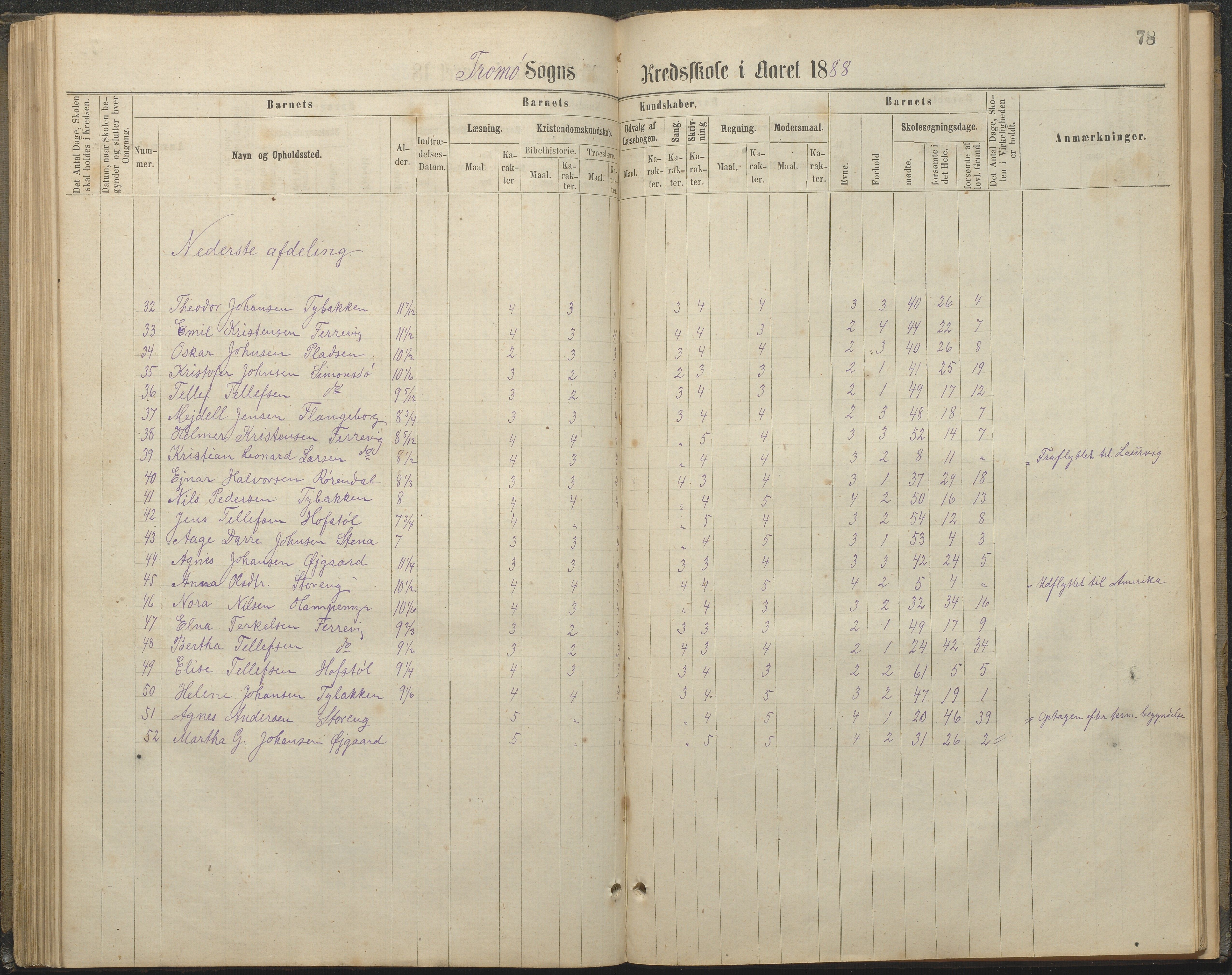 Tromøy kommune frem til 1971, AAKS/KA0921-PK/04/L0032: Færvik (Roligheden) - Karakterprotokoll, 1864-1889, s. 78