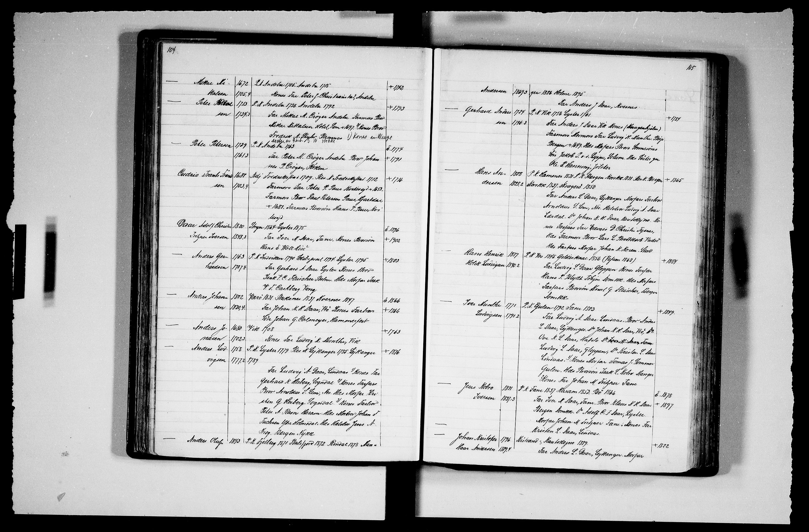 Manuskriptsamlingen, RA/EA-3667/F/L0111b: Schiørn, Fredrik; Den norske kirkes embeter og prester 1700-1900, Prester A-K, 1700-1900, s. 104-105