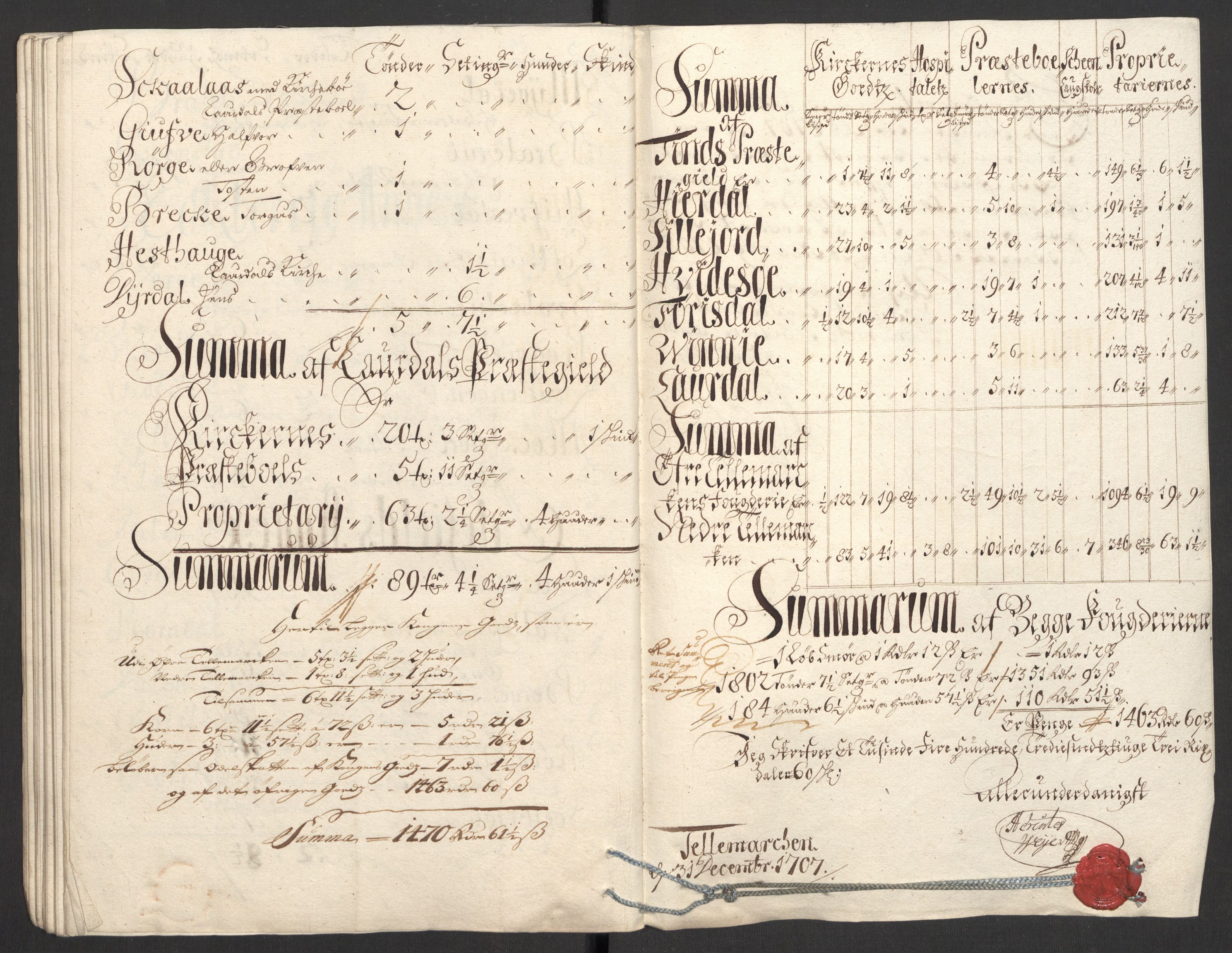 Rentekammeret inntil 1814, Reviderte regnskaper, Fogderegnskap, AV/RA-EA-4092/R36/L2117: Fogderegnskap Øvre og Nedre Telemark og Bamble, 1707, s. 485