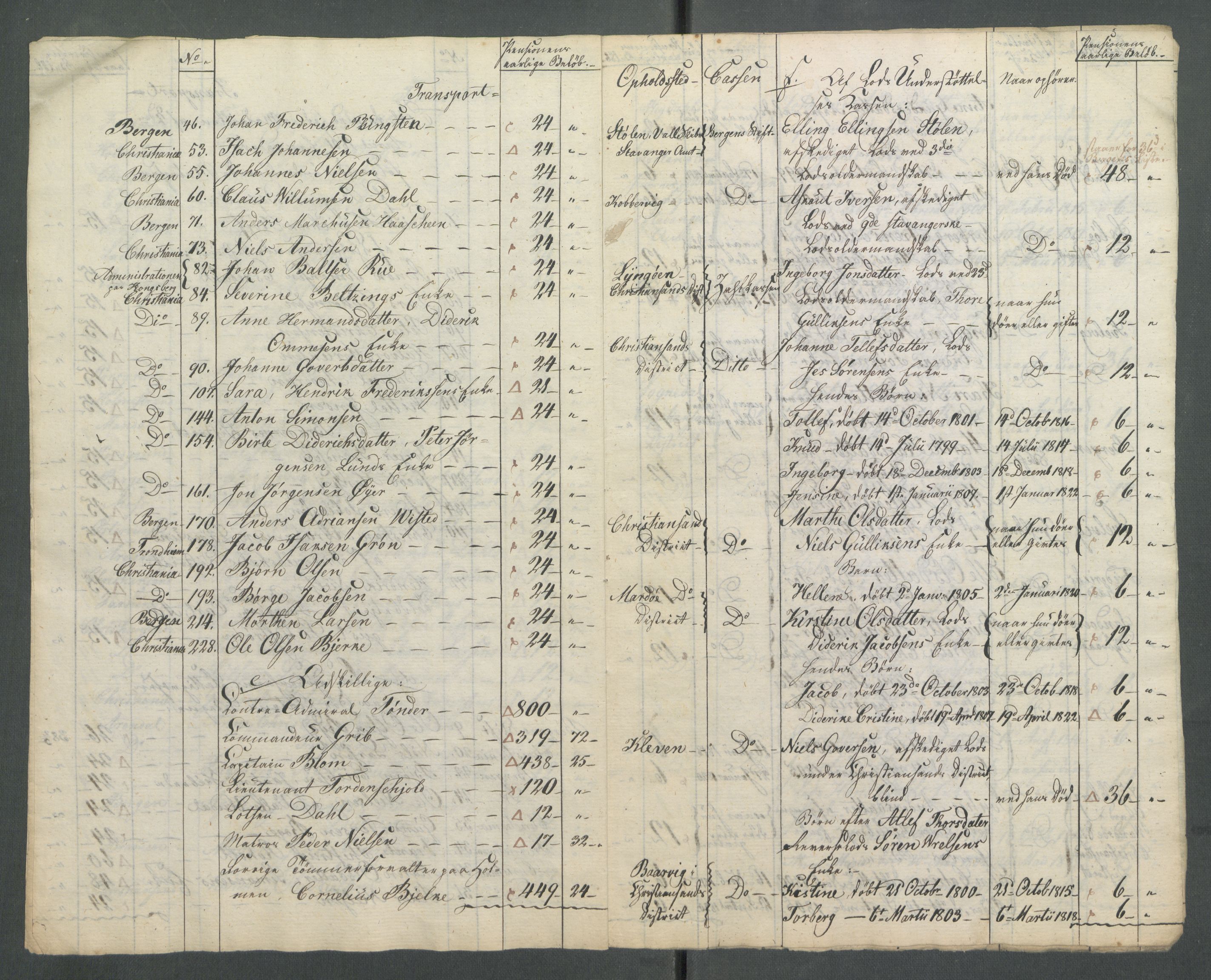 Departementene i 1814, RA/S-3899/Fa/L0027: Bokholderkontoret - "En del fortegnelser fra 1814 over pensjoner og vartpenge", 1814, s. 85