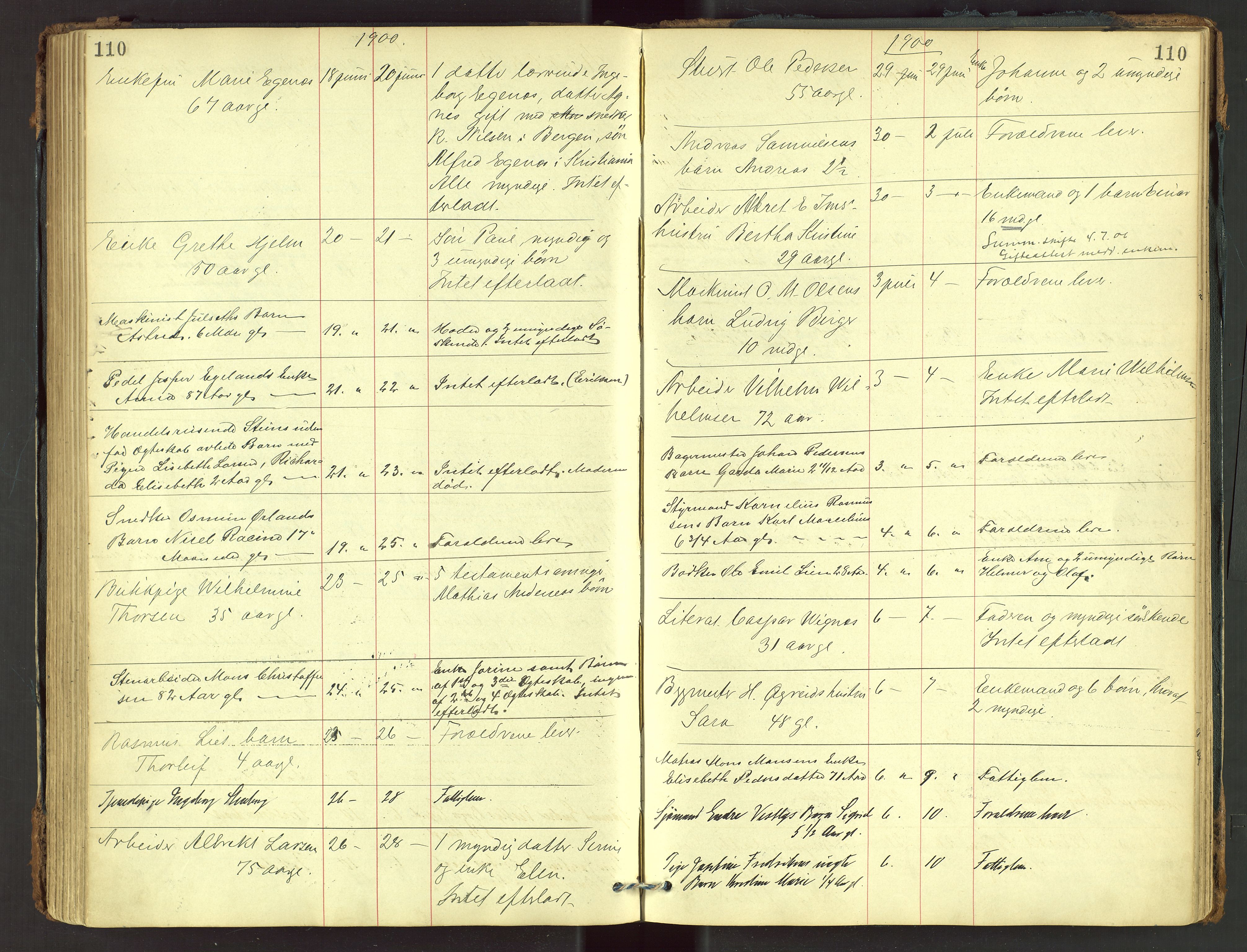 Stavanger skifteforvalter, AV/SAST-A-101412/001/5/52/52B/L0002: Dødsfallsprotokoll, 1894-1902, s. 110