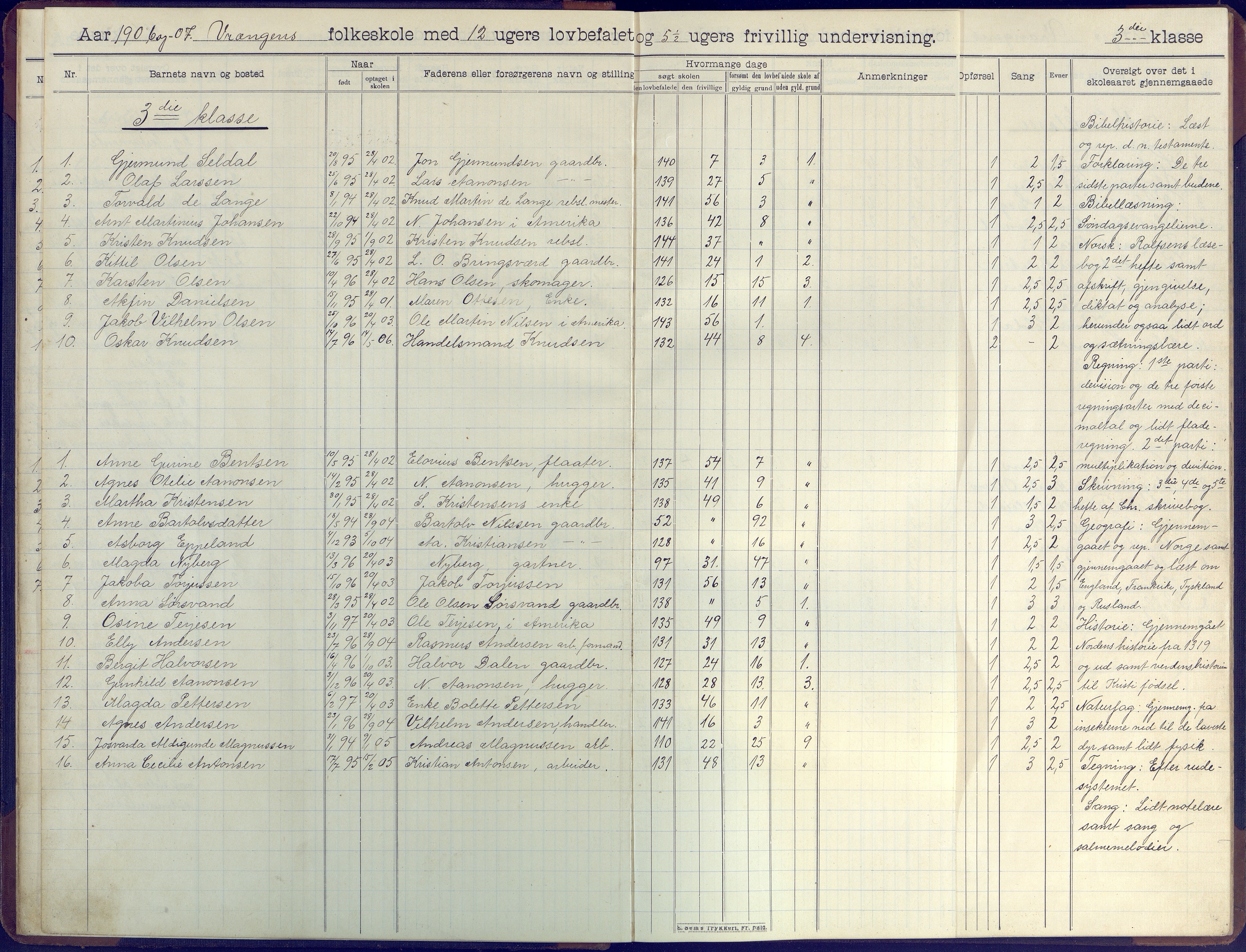 Øyestad kommune frem til 1979, AAKS/KA0920-PK/06/06K/L0009: Skoleprotokoll, 1905-1929