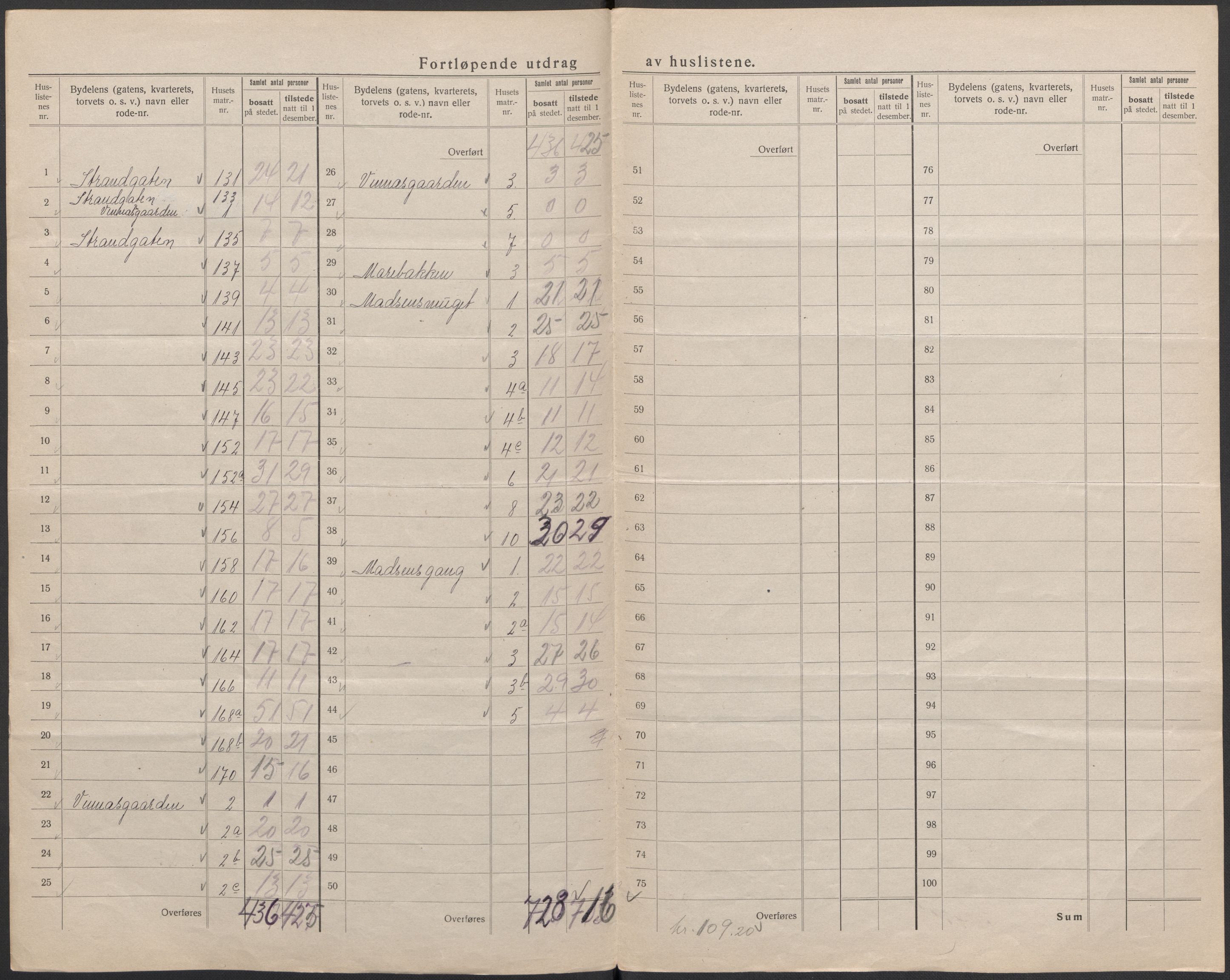 SAB, Folketelling 1920 for 1301 Bergen kjøpstad, 1920, s. 109