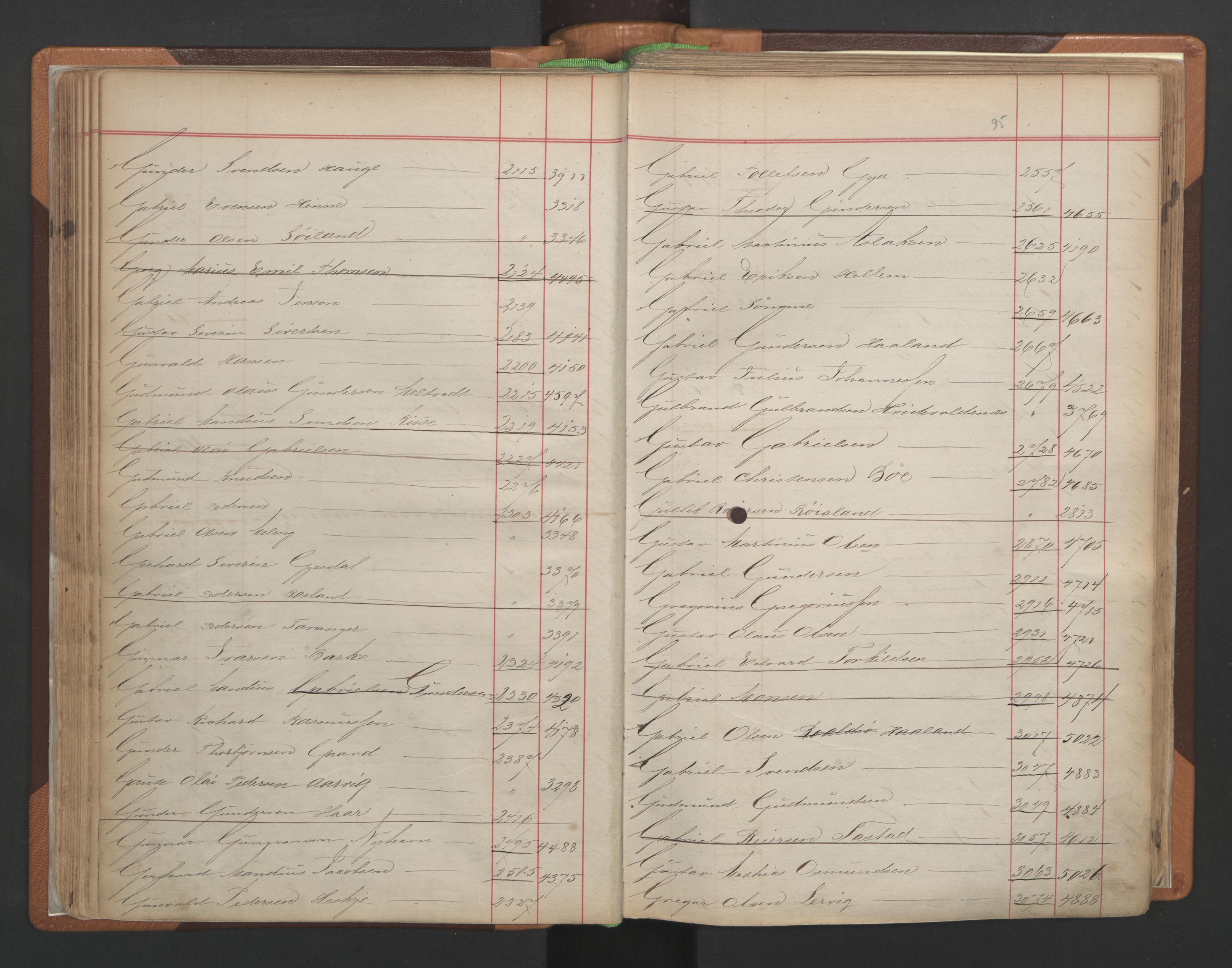 Stavanger sjømannskontor, AV/SAST-A-102006/F/Fb/Fba/L0001: Navneregister sjøfartsruller, 1860-1948, s. 80