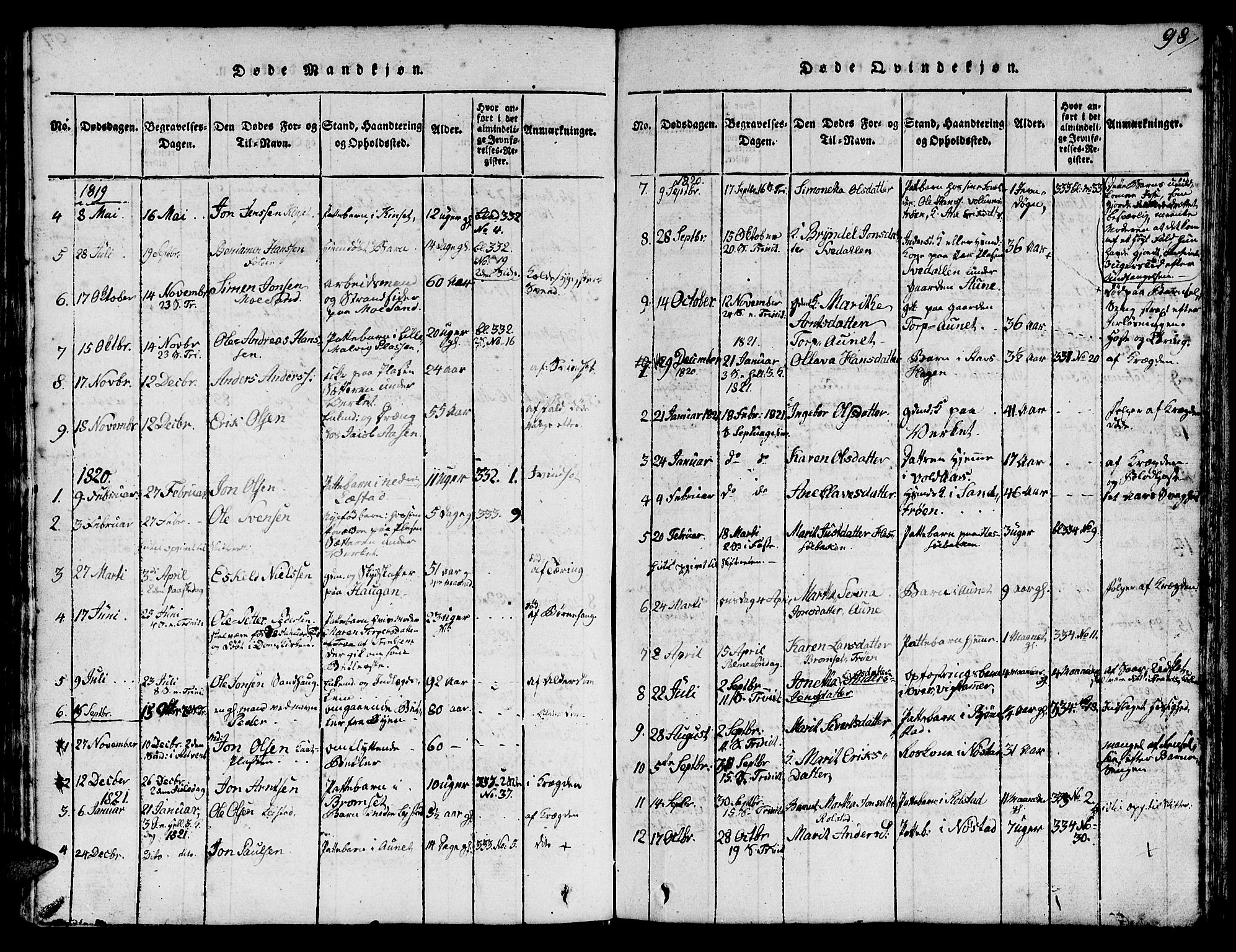 Ministerialprotokoller, klokkerbøker og fødselsregistre - Sør-Trøndelag, AV/SAT-A-1456/616/L0420: Klokkerbok nr. 616C03, 1817-1835, s. 98