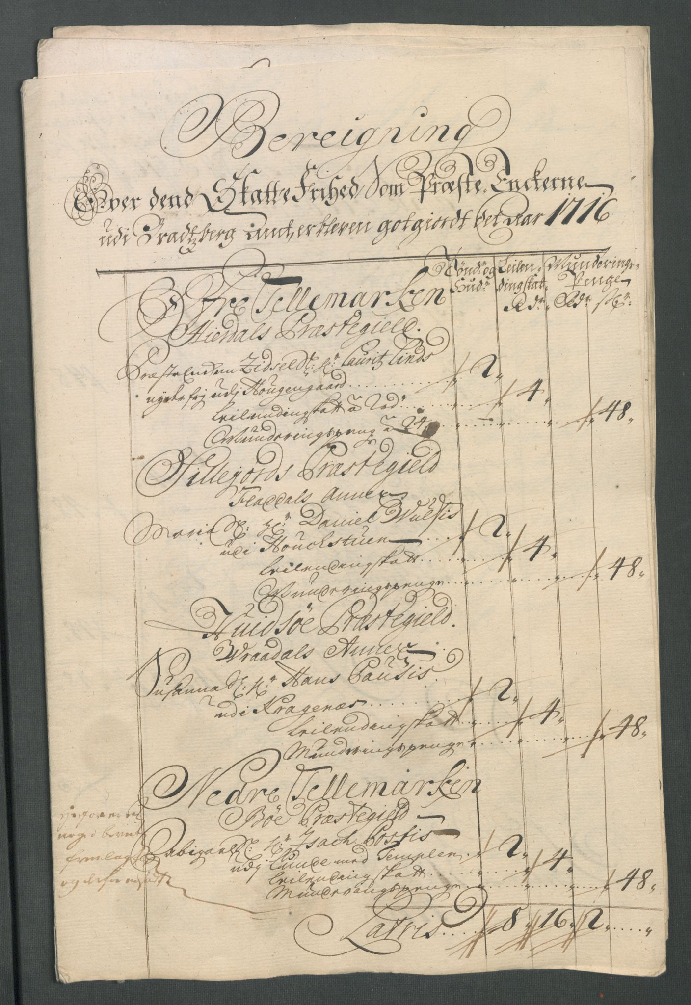 Rentekammeret inntil 1814, Reviderte regnskaper, Fogderegnskap, RA/EA-4092/R36/L2128: Fogderegnskap Øvre og Nedre Telemark og Bamble, 1716, s. 292