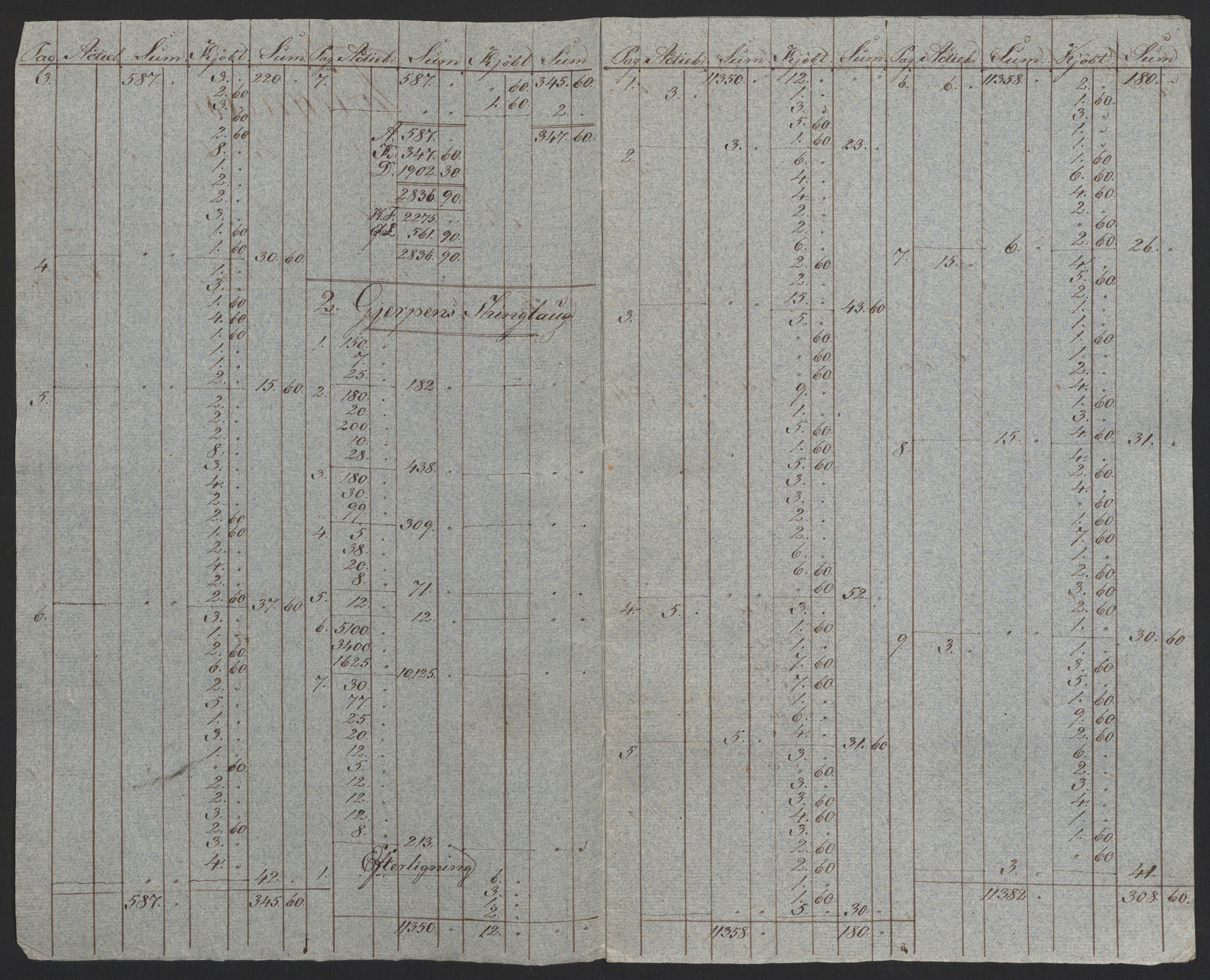 Sølvskatten 1816, NOBA/SOLVSKATTEN/A/L0025: Bind 27: Nedre Telemark fogderi, 1816-1824, s. 3