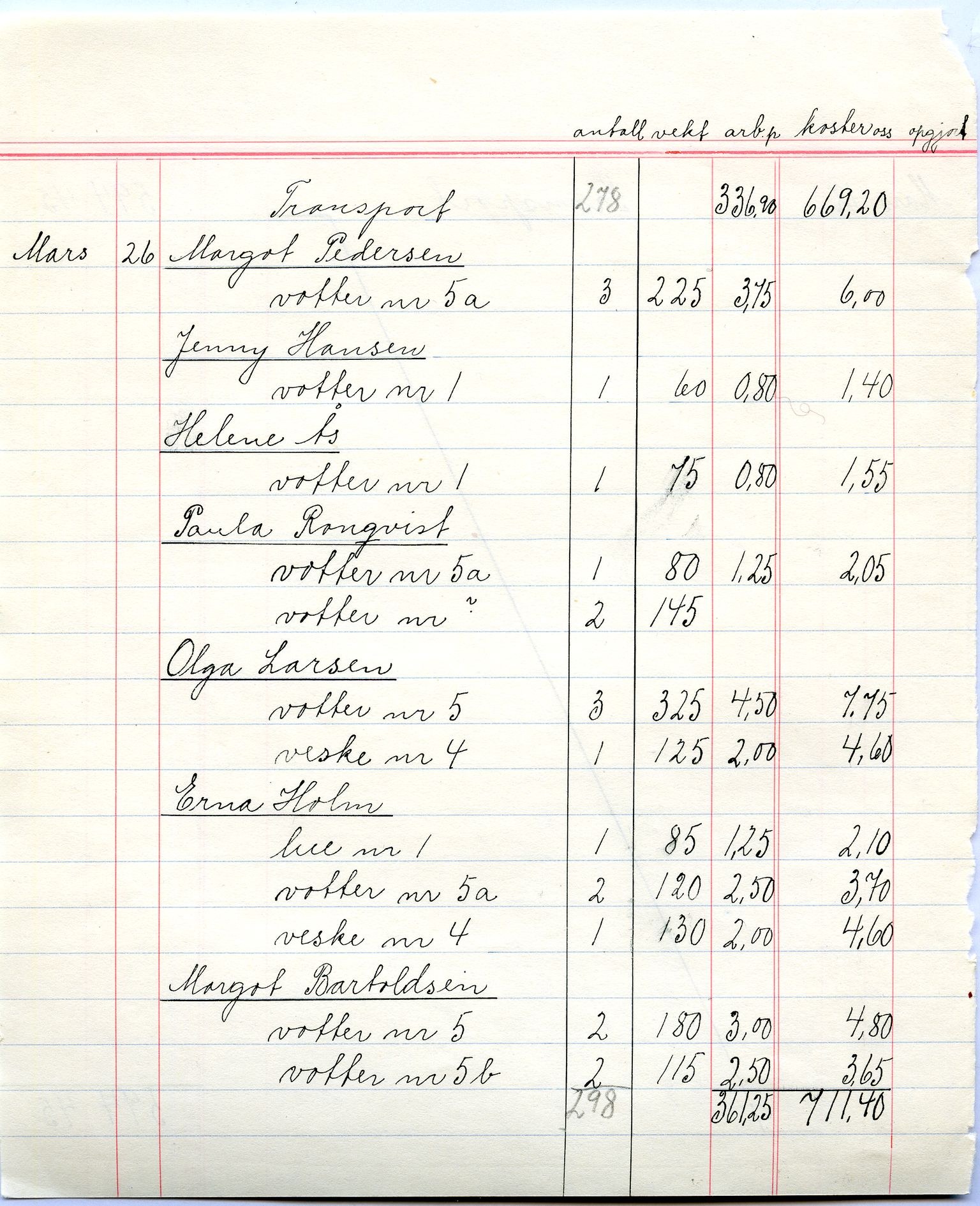 Norske Kvinners Sanitetsforening Finnmark , FMFB/A-1006/A/Ac/L0007: Dagbok for husflidsstuen, 1934-1935