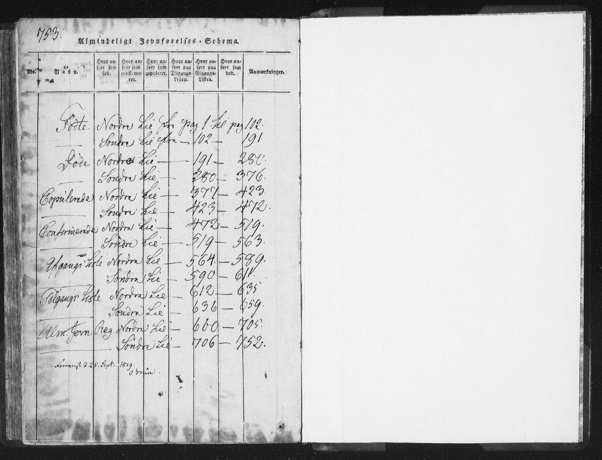 Ministerialprotokoller, klokkerbøker og fødselsregistre - Nord-Trøndelag, SAT/A-1458/755/L0491: Ministerialbok nr. 755A01 /2, 1817-1864, s. 753-754