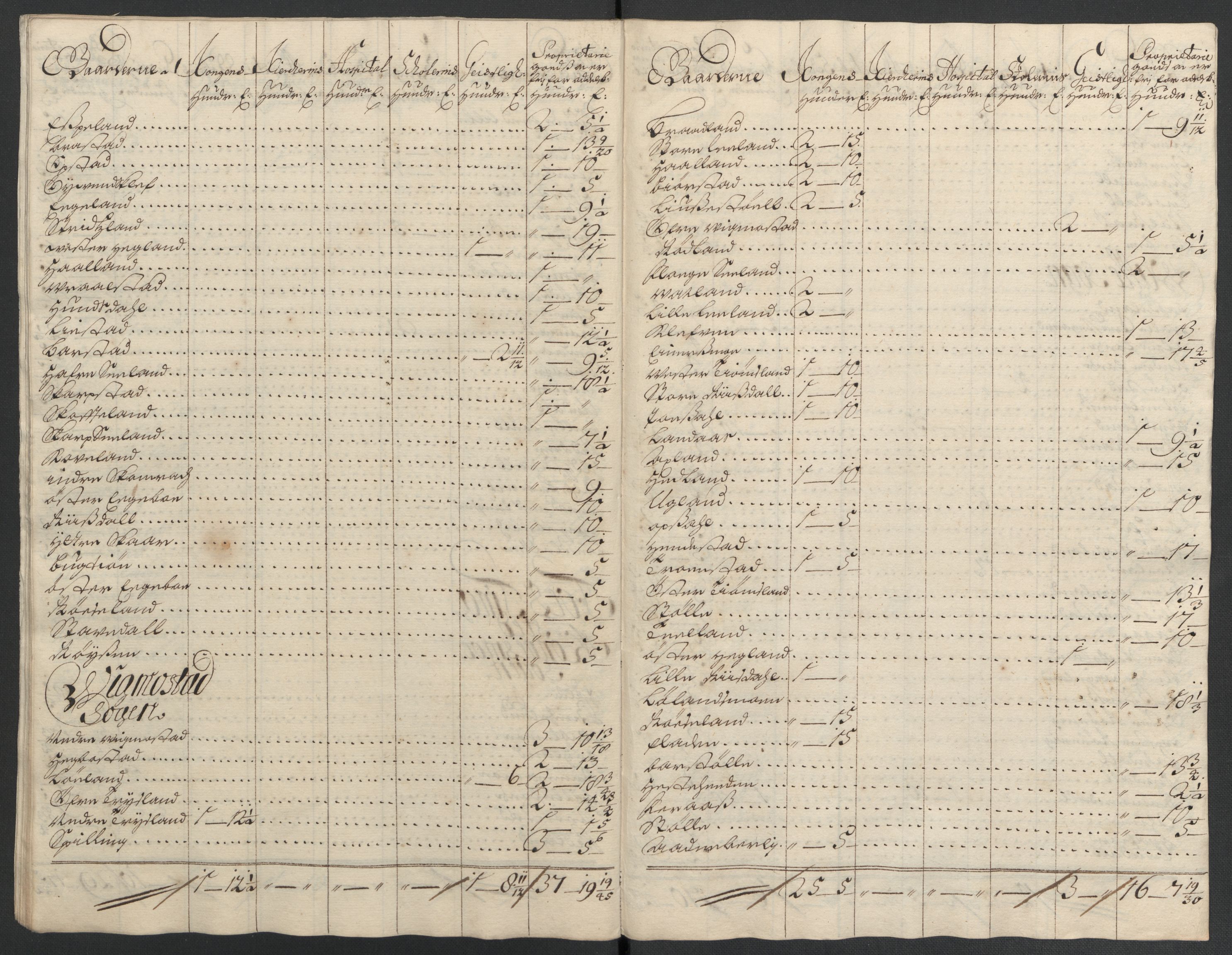 Rentekammeret inntil 1814, Reviderte regnskaper, Fogderegnskap, AV/RA-EA-4092/R43/L2549: Fogderegnskap Lista og Mandal, 1701-1702, s. 324