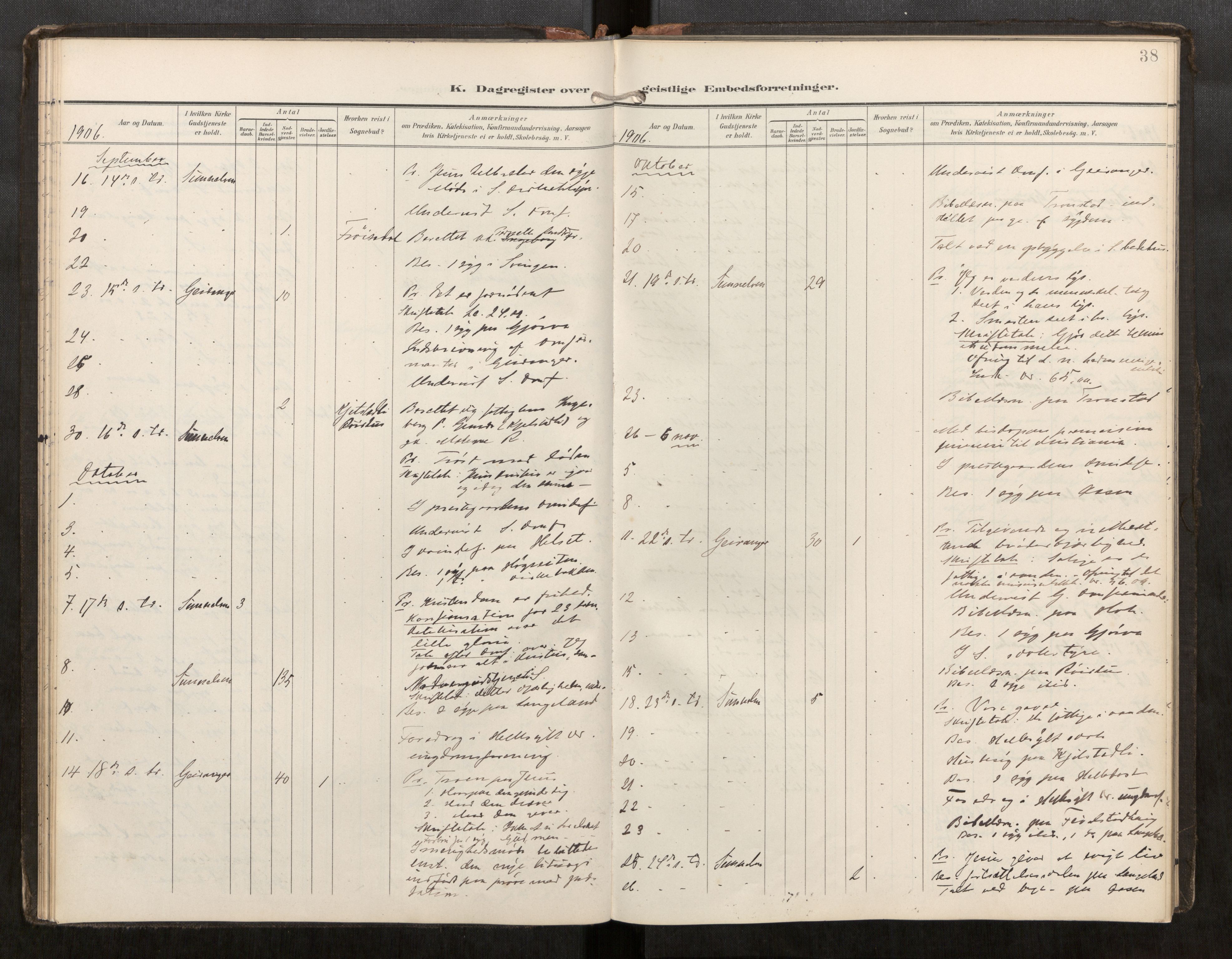 Sunnylven sokneprestkontor, AV/SAT-A-1007/H/Hd/L0001: Dagsregister nr. 517D01, 1899-1925, s. 38