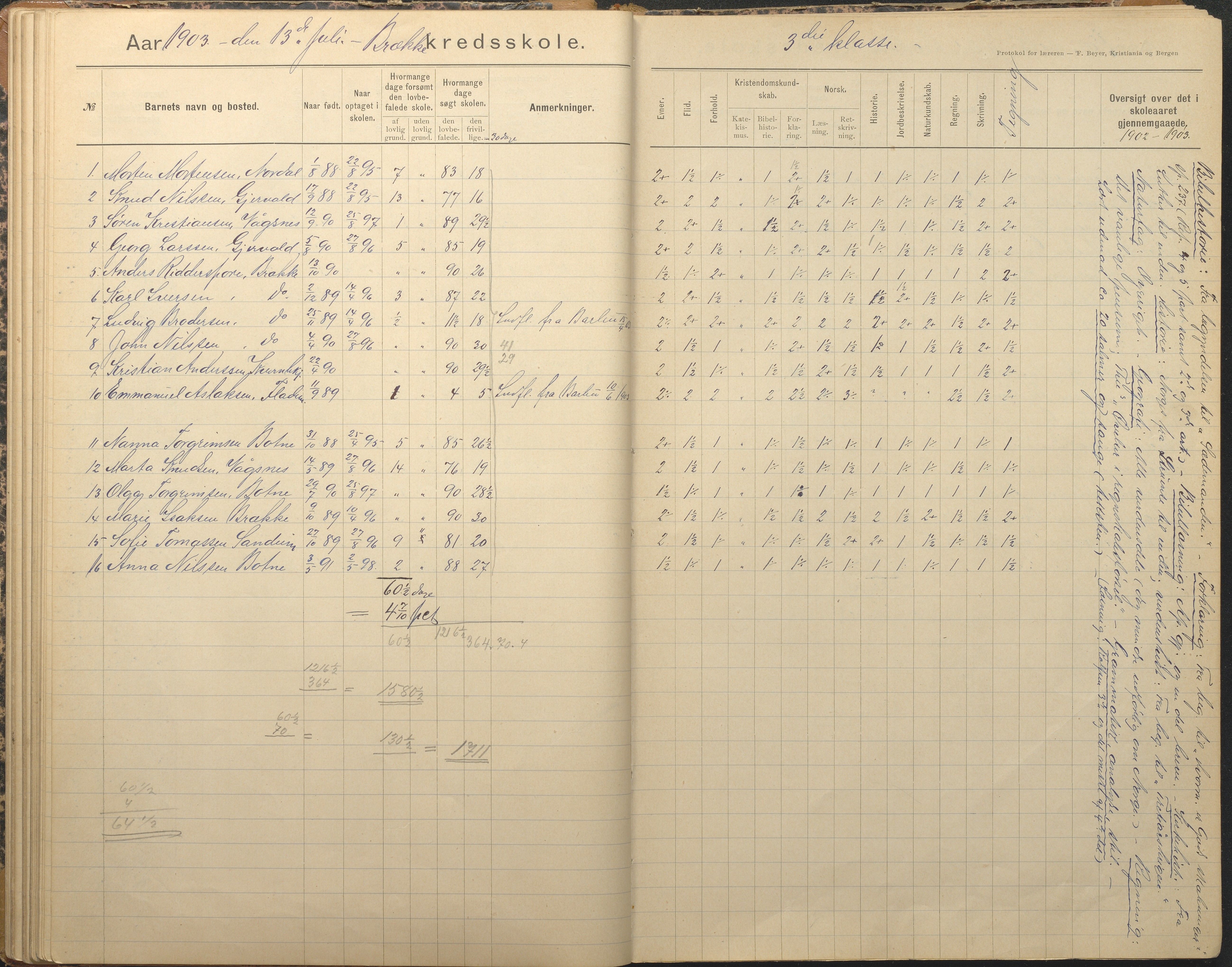 Tromøy kommune frem til 1971, AAKS/KA0921-PK/04/L0012: Brekka - Karakterprotokoll, 1891-1947