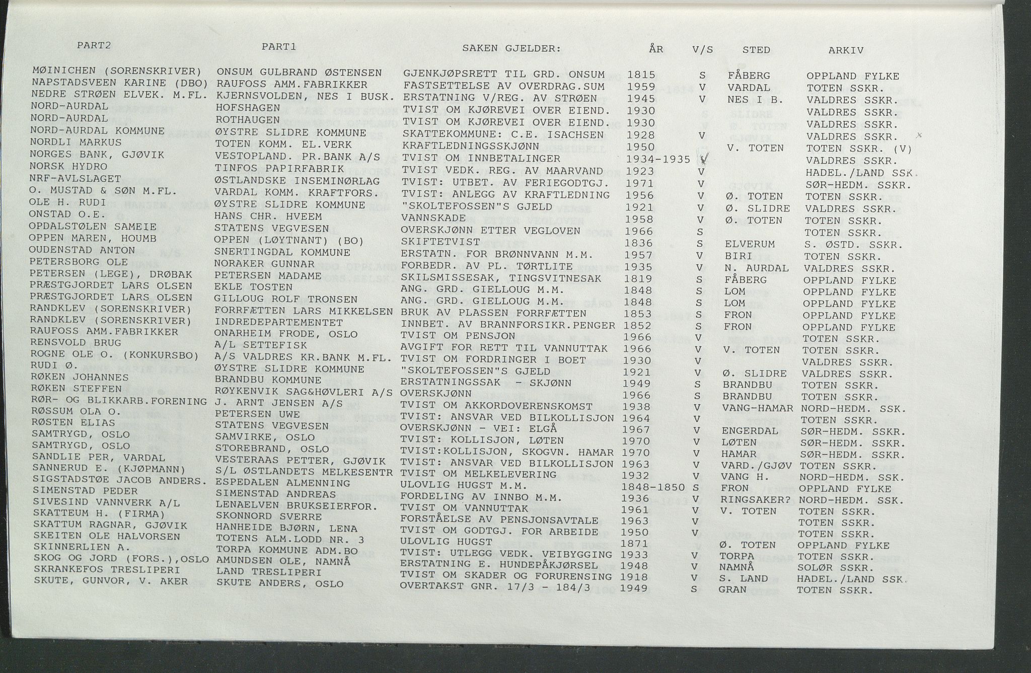 Statsarkivet i Hamar, AV/SAH-SAH-001/H/Hb/L0001/0006: Egne registre og hjelpemidler / Navneregistre til dokumenter vedkommende voldgifts- og settedommersaker i Fylkesmanns- og sorenskriverarkiver ved Statsarkivet i Hamar, 1810-1966