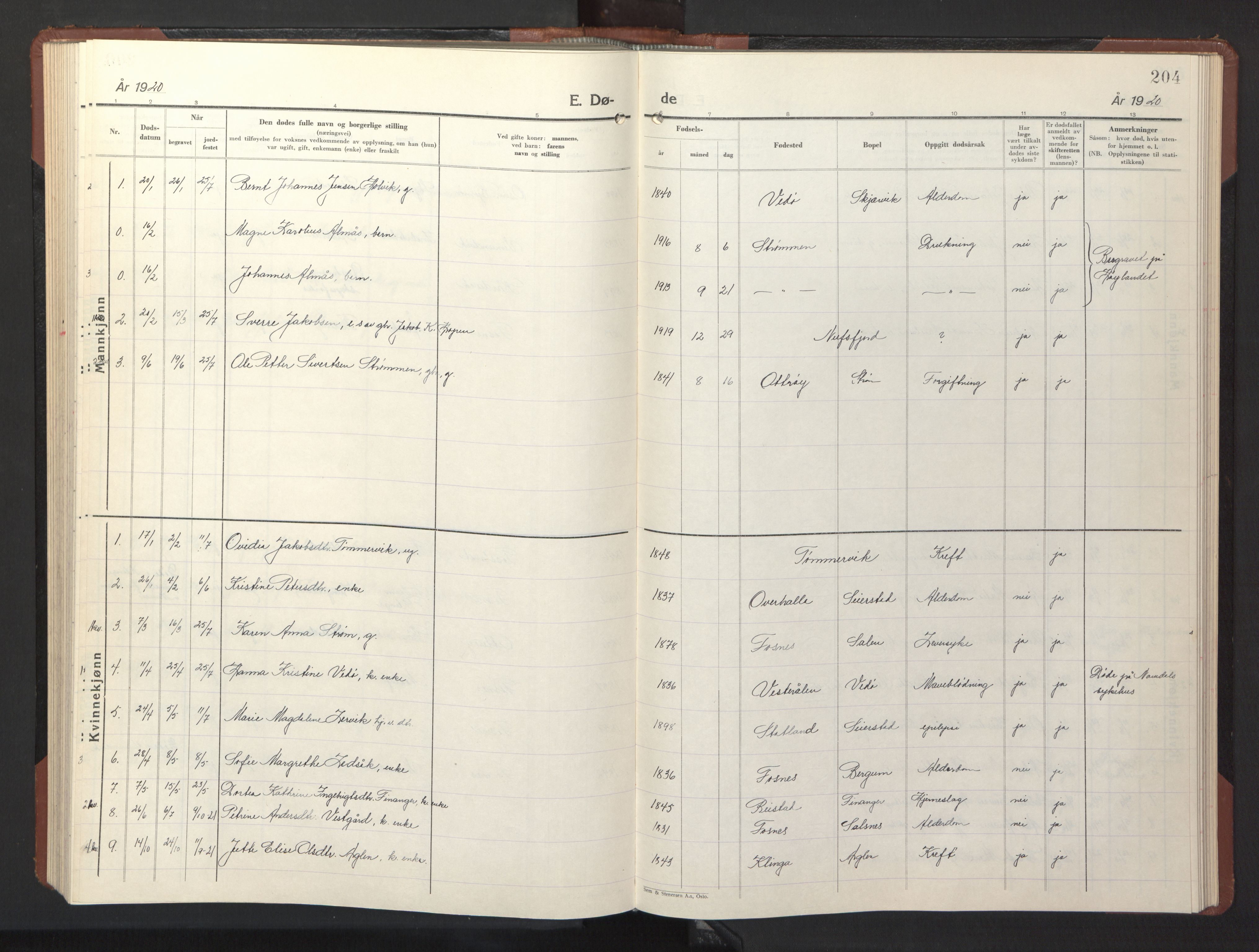 Ministerialprotokoller, klokkerbøker og fødselsregistre - Nord-Trøndelag, AV/SAT-A-1458/773/L0625: Klokkerbok nr. 773C01, 1910-1952, s. 204