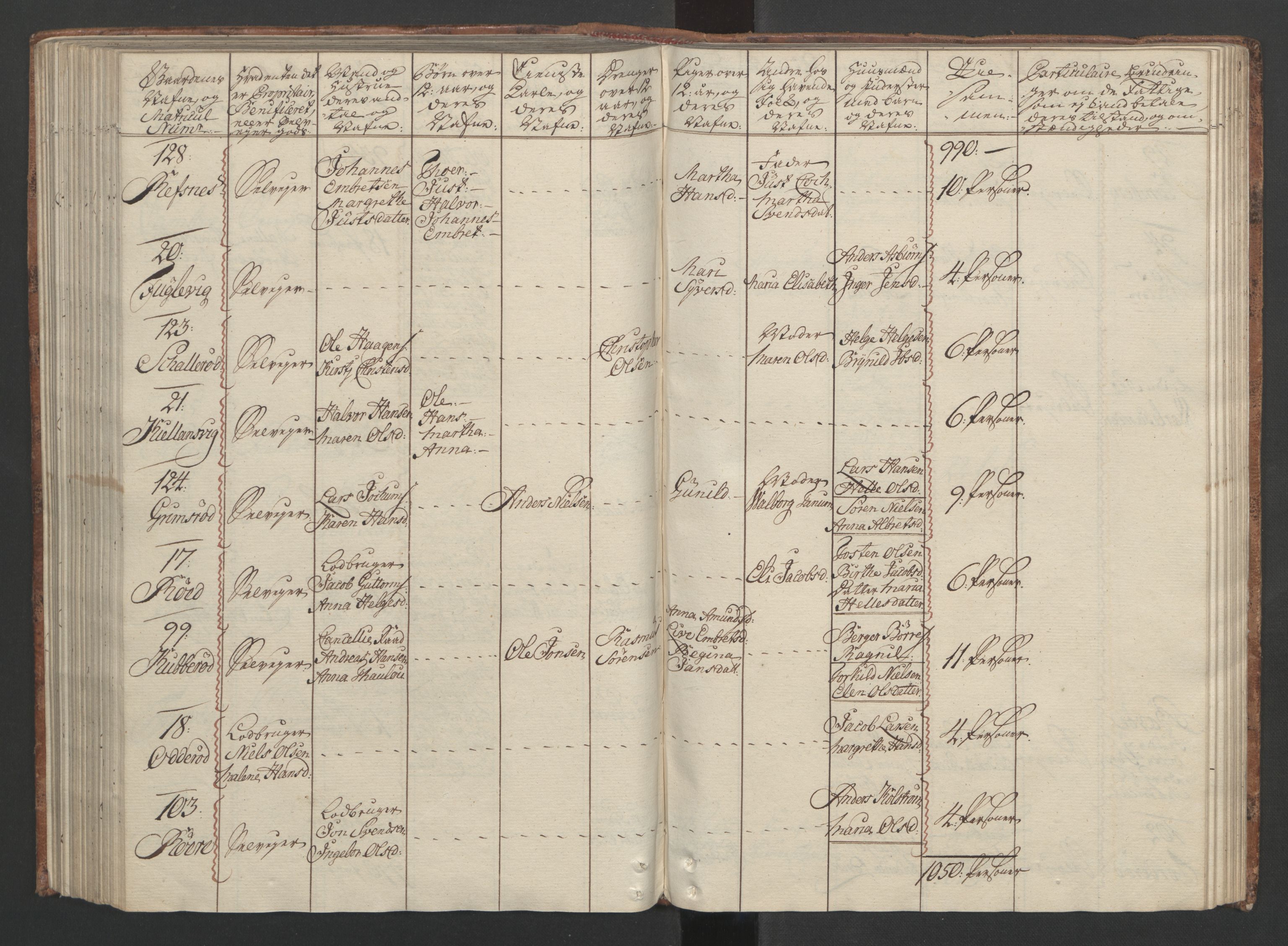 Rentekammeret inntil 1814, Reviderte regnskaper, Fogderegnskap, RA/EA-4092/R04/L0260: Ekstraskatten Moss, Onsøy, Tune, Veme og Åbygge, 1762, s. 225