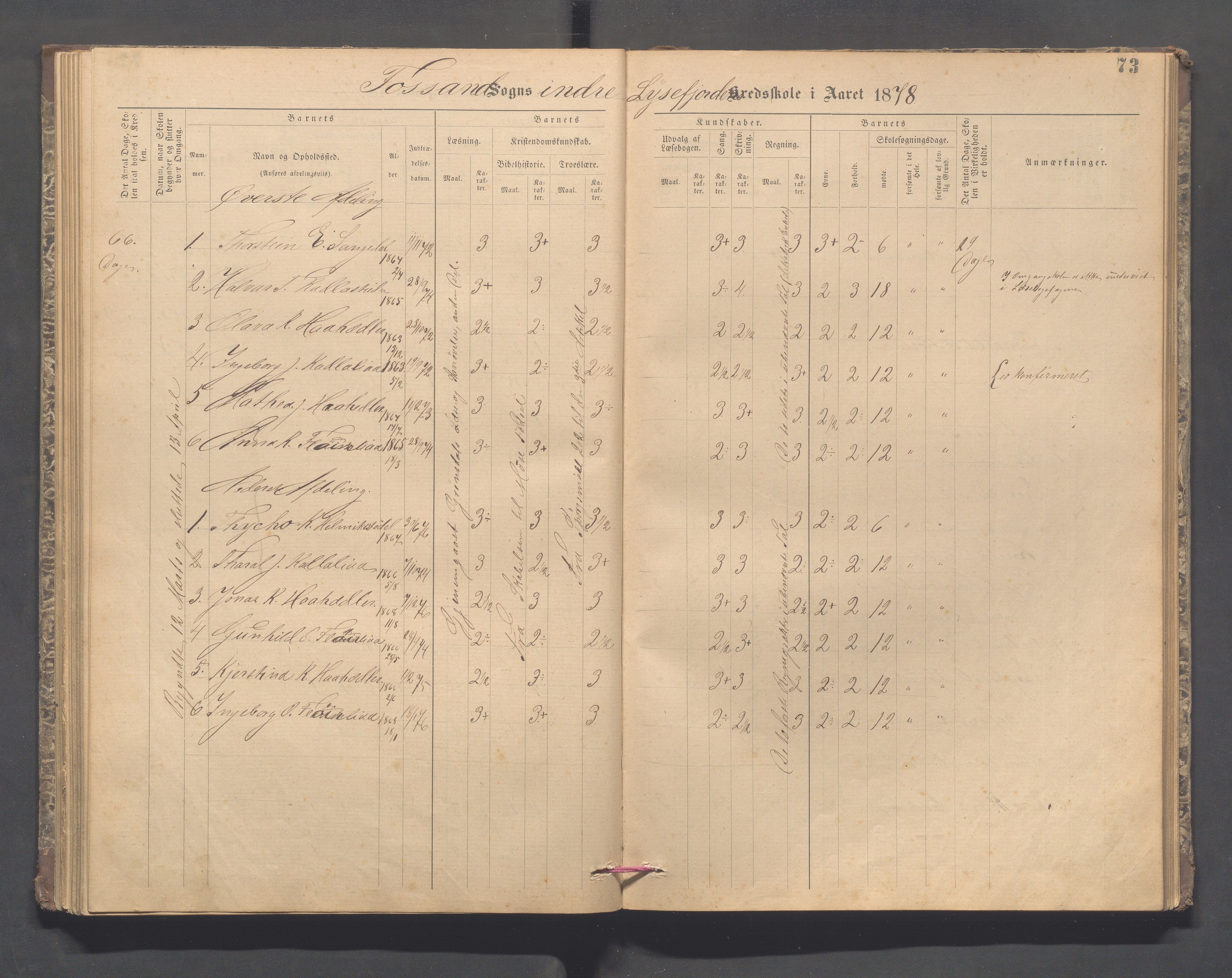 Forsand kommune - Lyse skole, IKAR/K-101613/H/L0001: Skoleprotokoll - Lyselandet, Indre Lysefjords enslige gårder, Kalleli omgangsskole, Songesand, Eiane, 1877-1894, s. 73