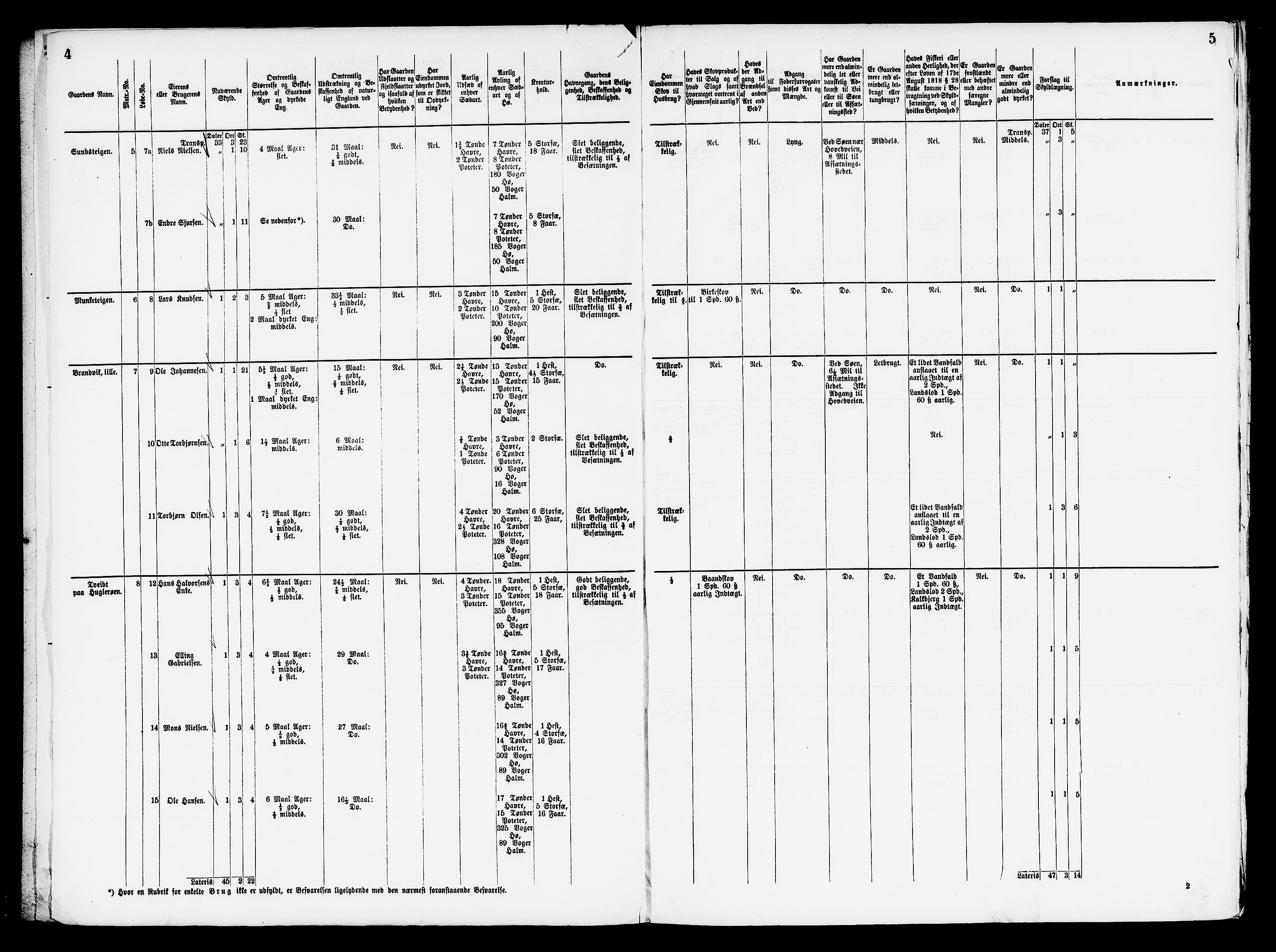 Matrikkelrevisjonen av 1863, AV/RA-S-1530/F/Fe/L0226: Fjelberg, 1863