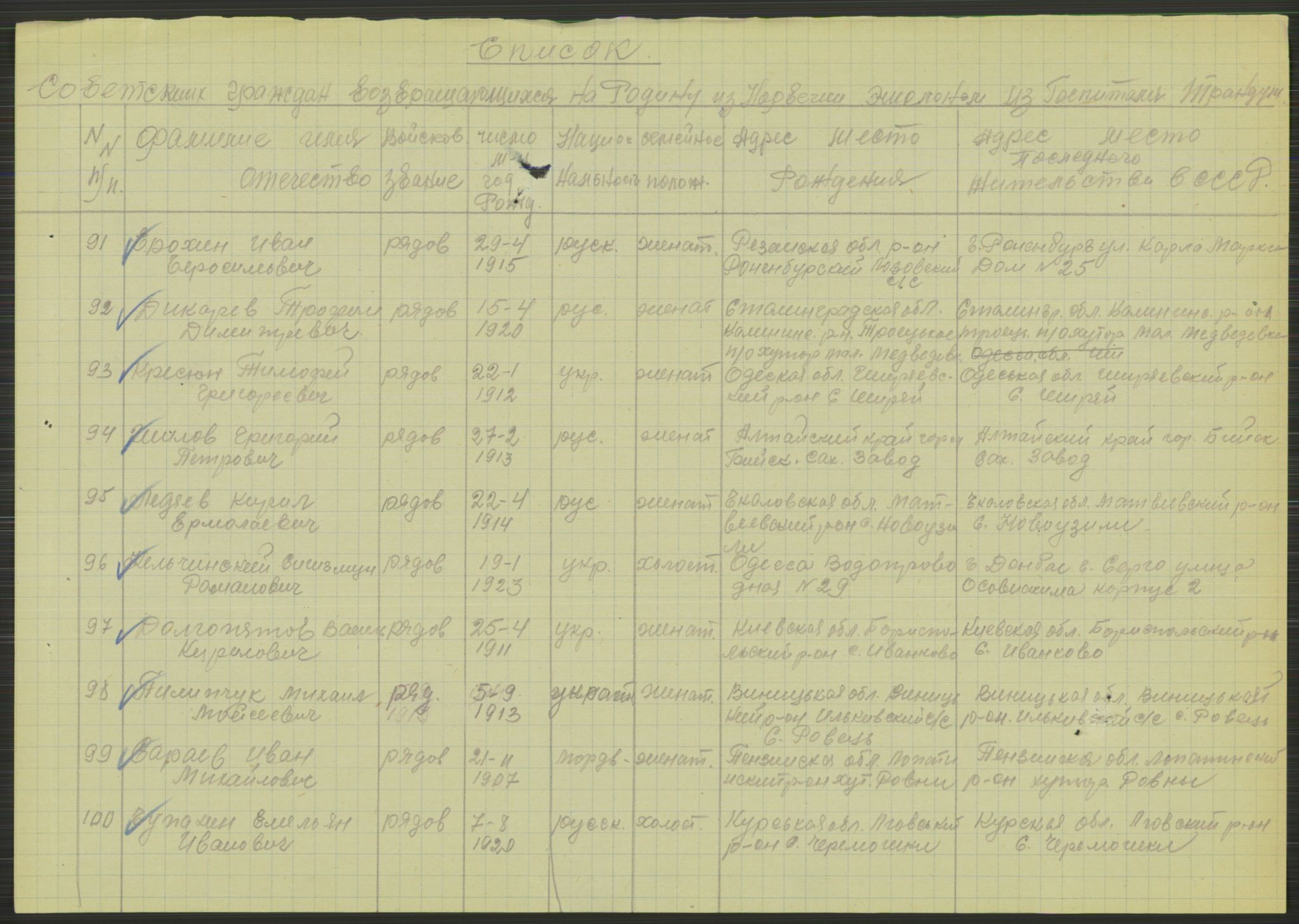 Flyktnings- og fangedirektoratet, Repatrieringskontoret, AV/RA-S-1681/D/Db/L0015: Displaced Persons (DPs) og sivile tyskere, 1945-1948, s. 625