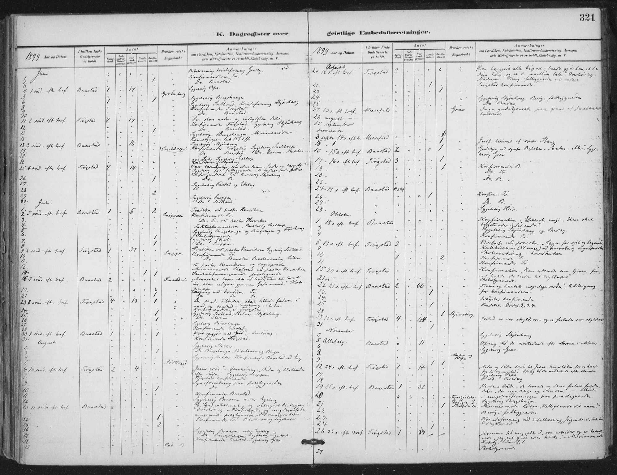 Trøgstad prestekontor Kirkebøker, SAO/A-10925/F/Fa/L0011: Ministerialbok nr. I 11, 1899-1919, s. 321