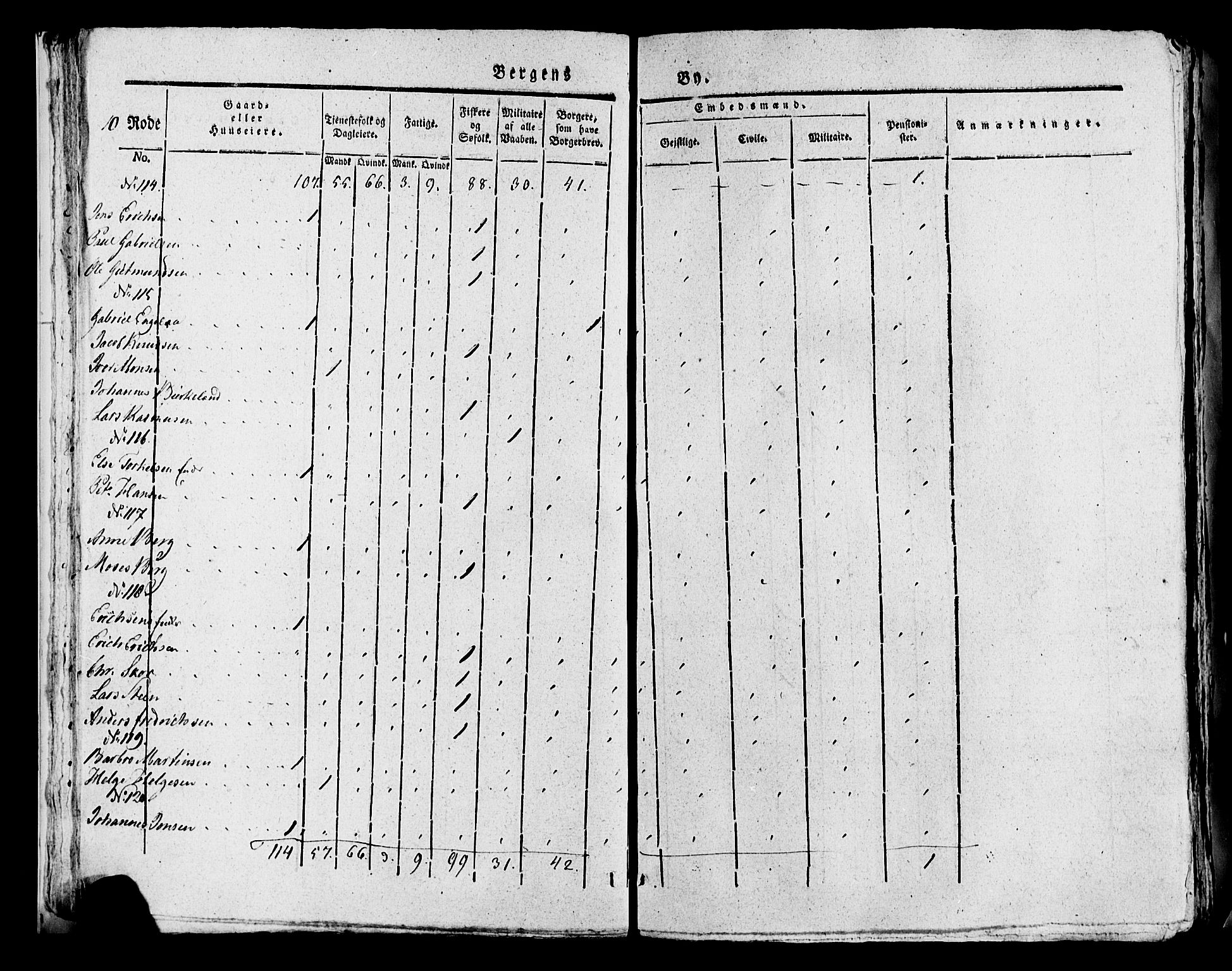 SAB, Folketelling 1815 for 1301 Bergen kjøpstad, 1815, s. 369