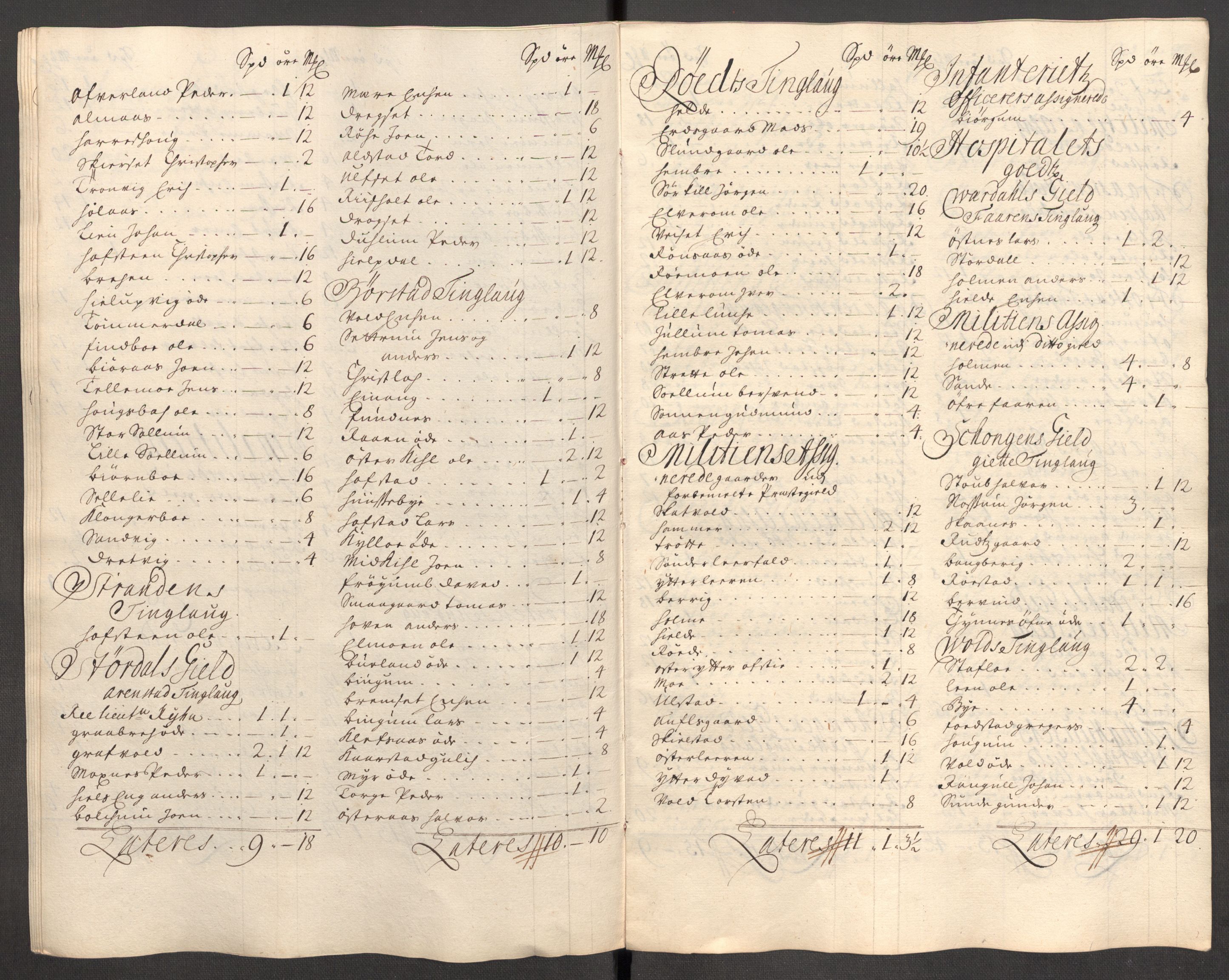 Rentekammeret inntil 1814, Reviderte regnskaper, Fogderegnskap, AV/RA-EA-4092/R62/L4194: Fogderegnskap Stjørdal og Verdal, 1703, s. 245