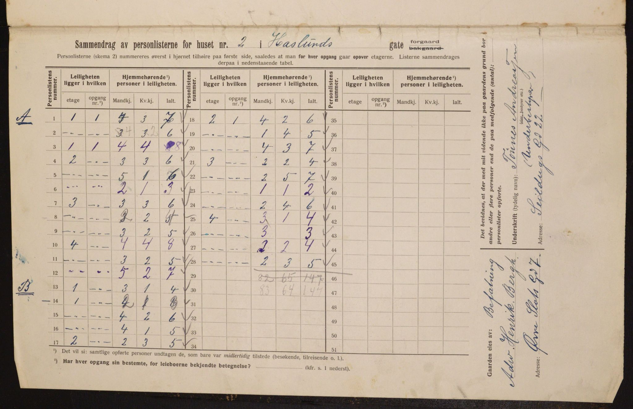 OBA, Kommunal folketelling 1.2.1913 for Kristiania, 1913, s. 26829