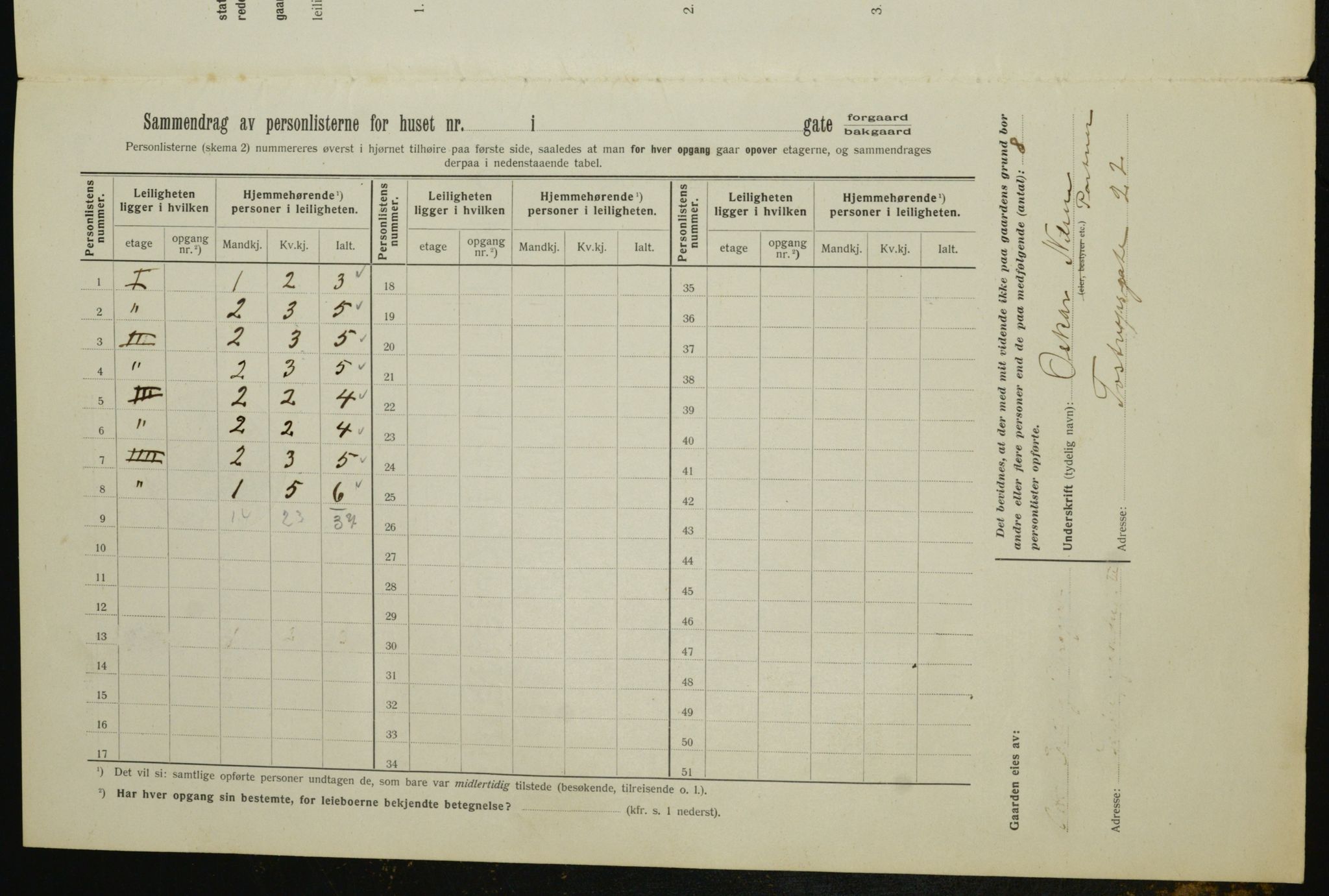 OBA, Kommunal folketelling 1.2.1912 for Kristiania, 1912, s. 20570