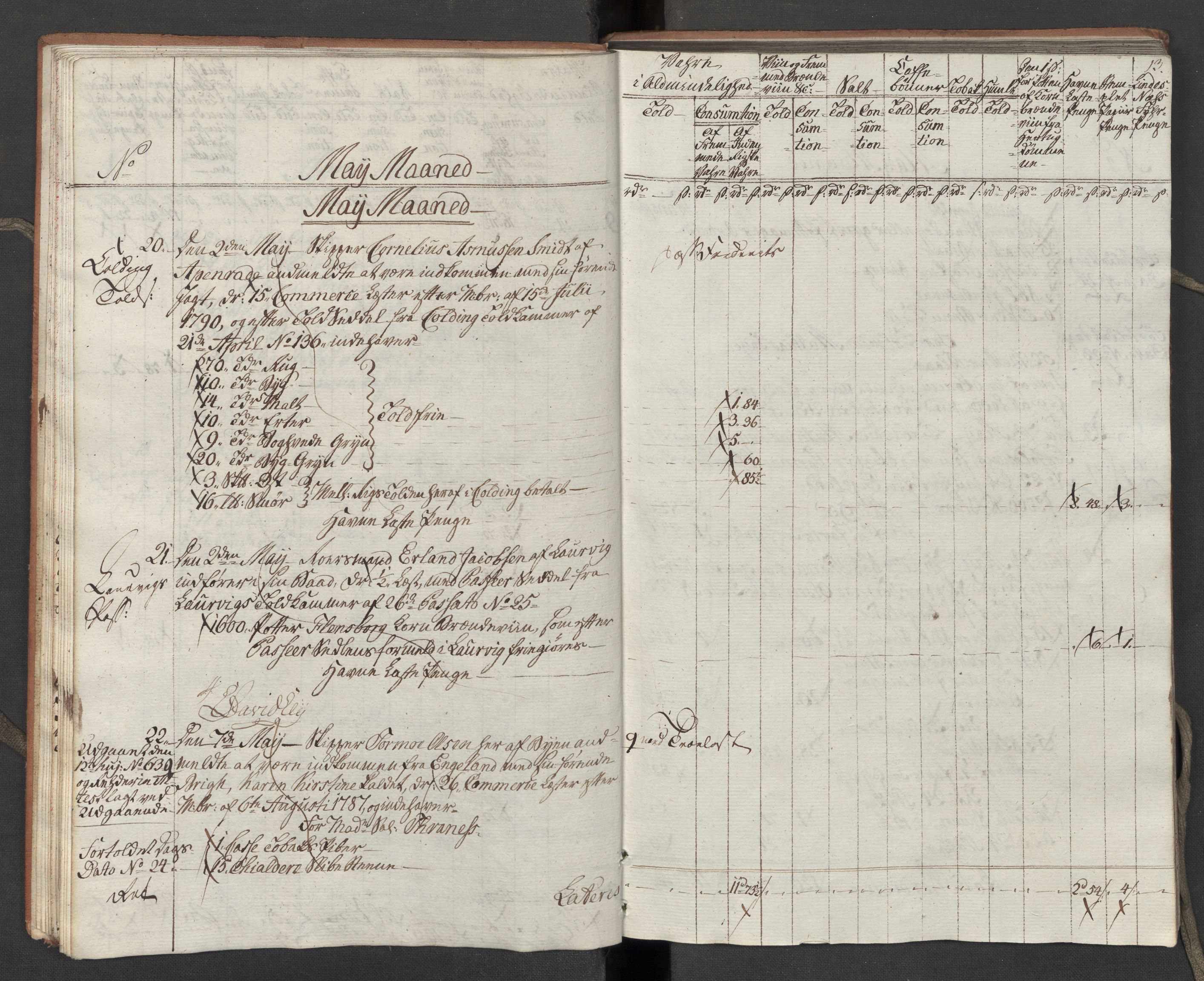 Generaltollkammeret, tollregnskaper, AV/RA-EA-5490/R10/L0054/0001: Tollregnskaper Tønsberg / Inngående tollbok, 1790-1792, s. 12b-13a