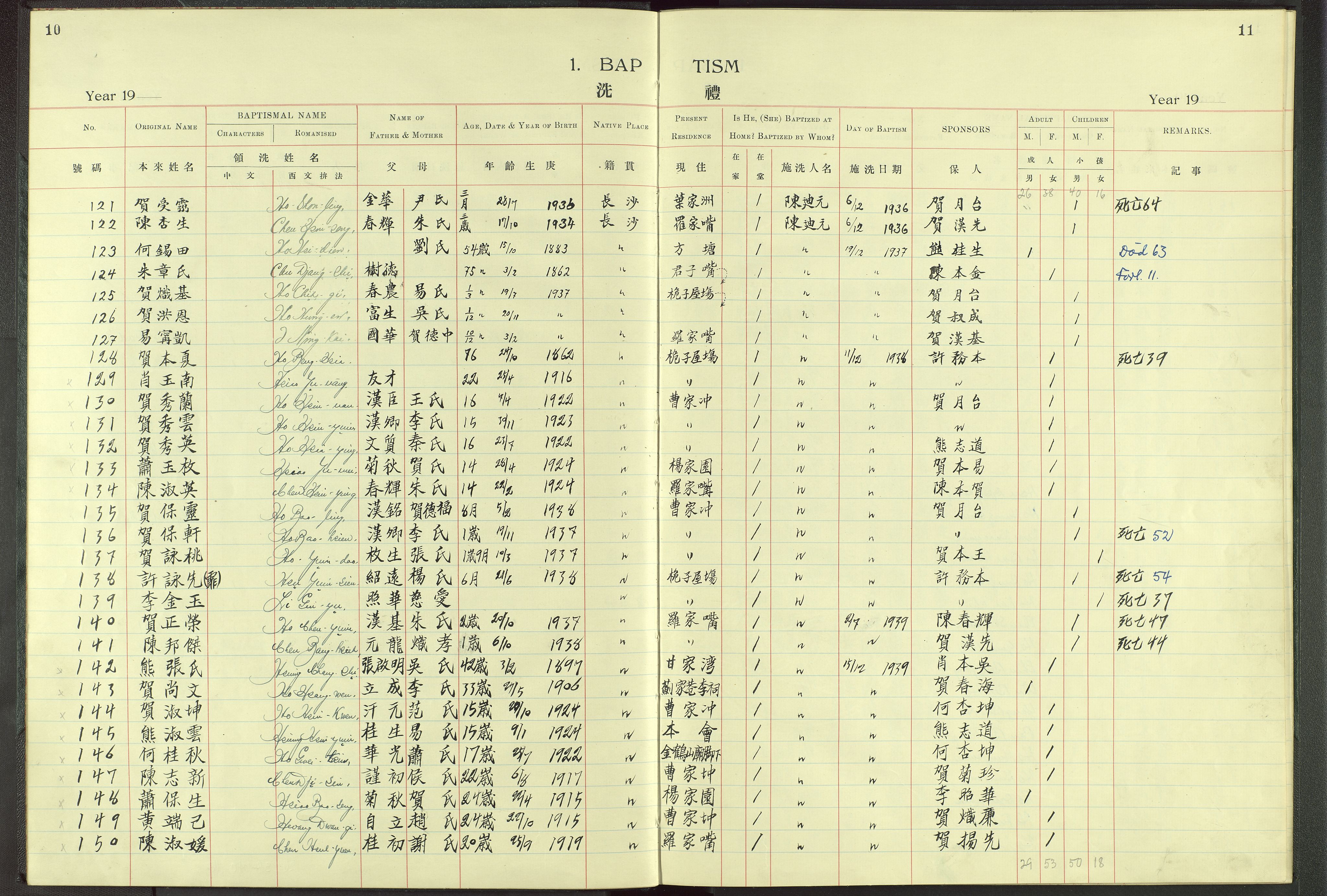 Det Norske Misjonsselskap - utland - Kina (Hunan), VID/MA-A-1065/Dm/L0003: Ministerialbok nr. 48, 1926-1947, s. 10-11