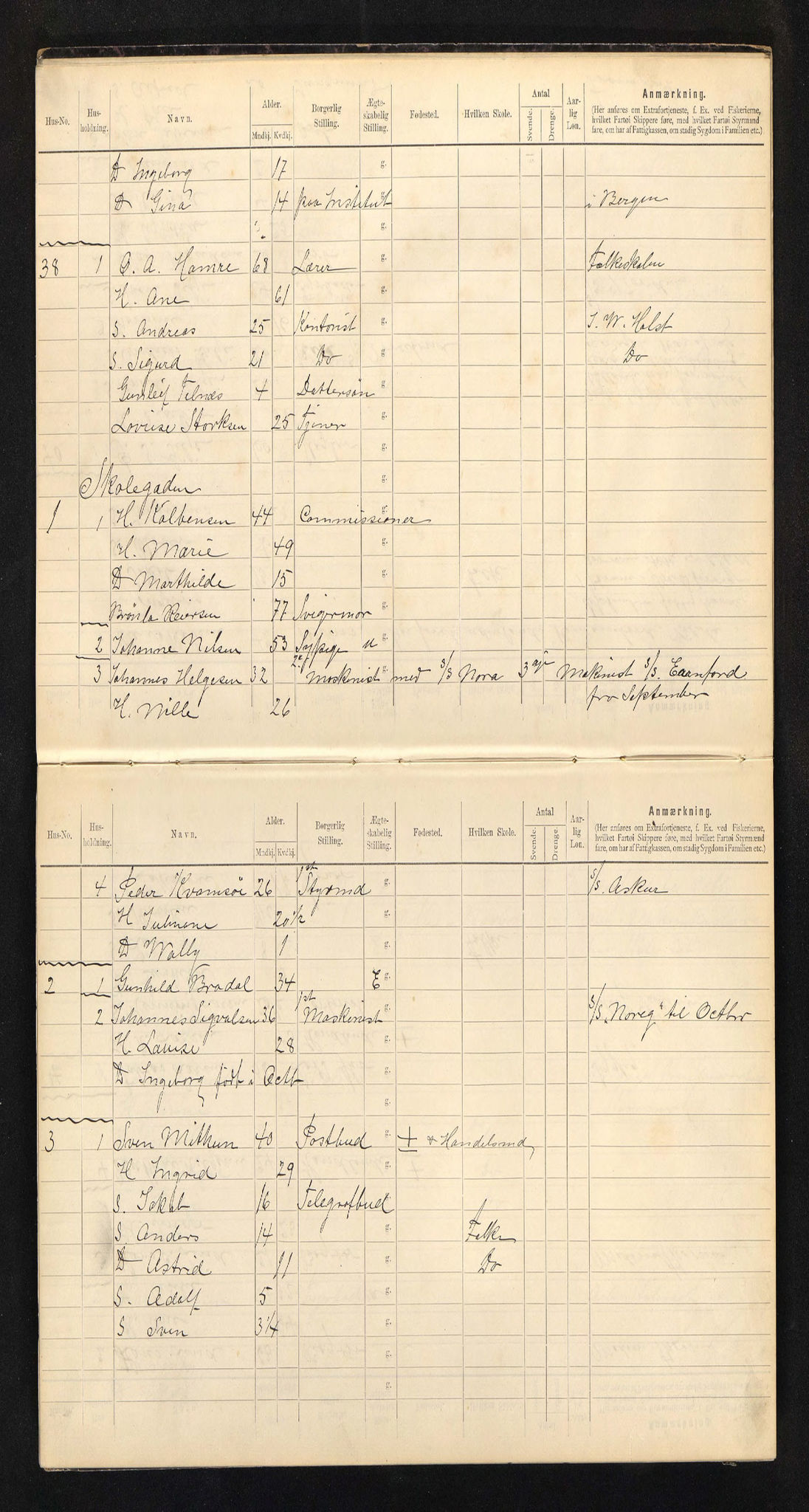 BYST, Ligningsmanntall for Stavanger 1900 - 9. Rode no II og 10. Rode, 1900