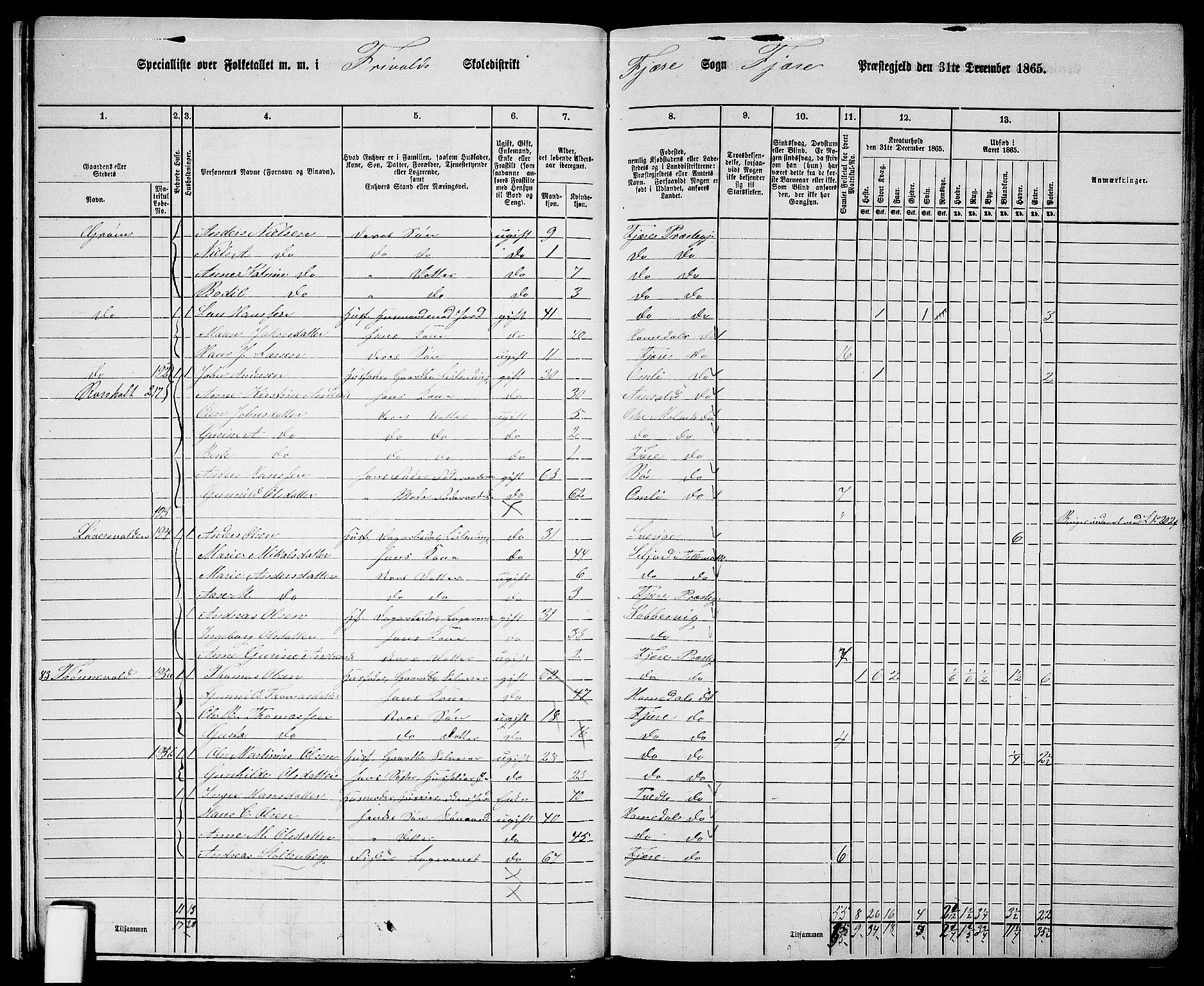 RA, Folketelling 1865 for 0923L Fjære prestegjeld, Fjære sokn, 1865, s. 16