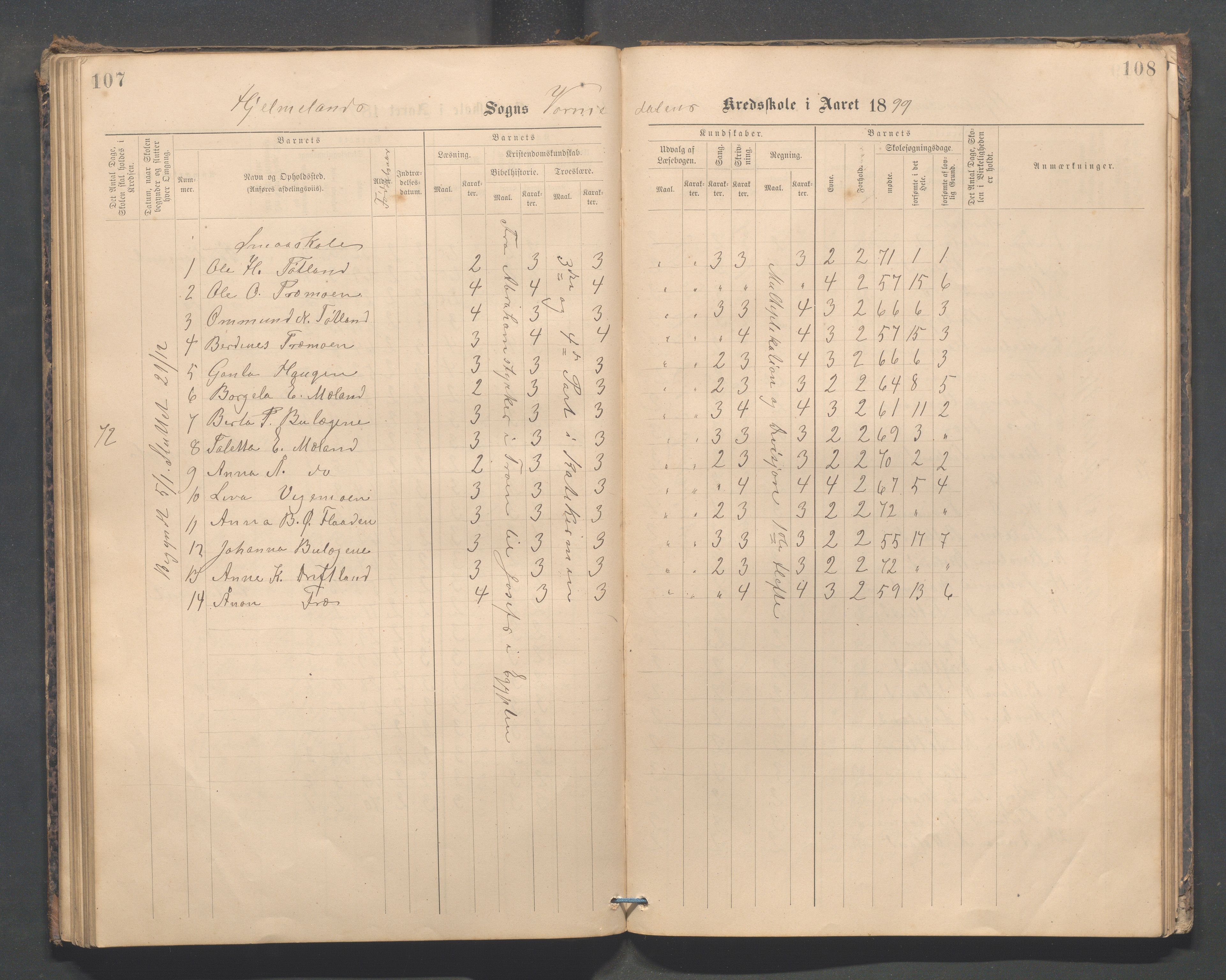 Hjelmeland kommune - Vormedalen skule, IKAR/K-102543/H/L0001: Skoleprotokoll - Vormedal,Vormeland,Fundingsland, 1885-1904, s. 107-108