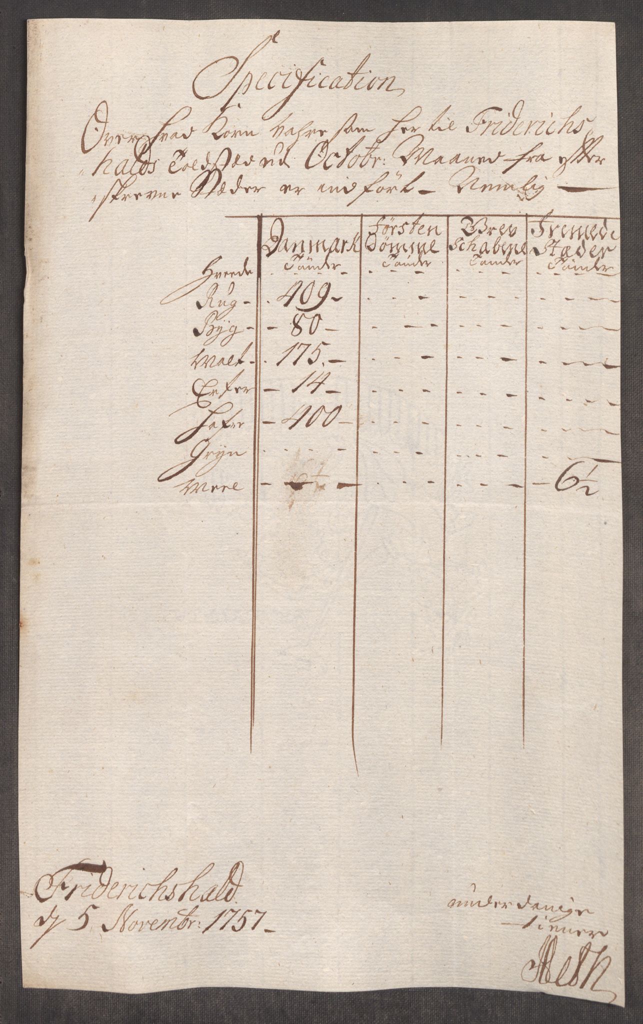 Rentekammeret inntil 1814, Realistisk ordnet avdeling, AV/RA-EA-4070/Oe/L0005: [Ø1]: Priskuranter, 1753-1757, s. 629