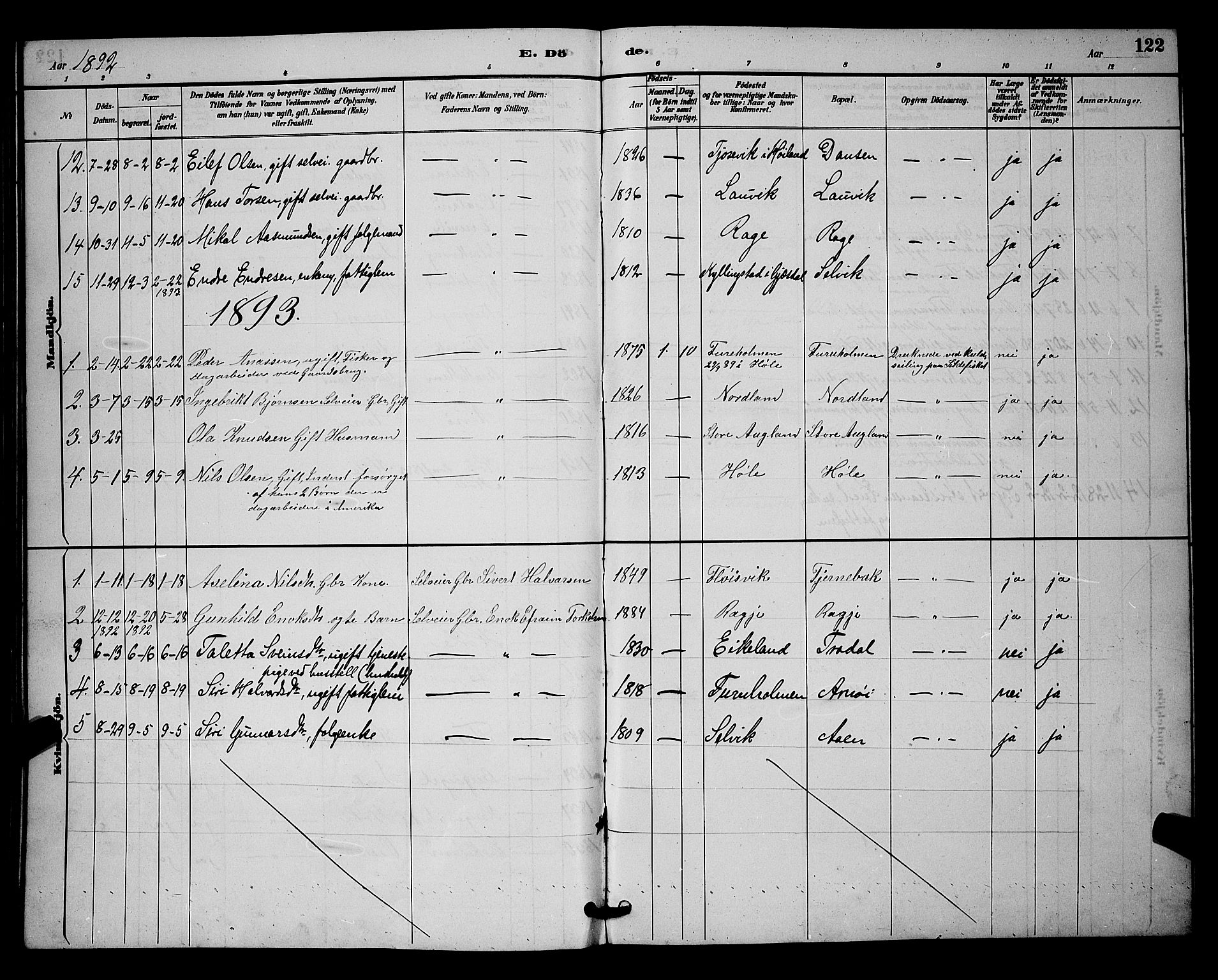 Høgsfjord sokneprestkontor, AV/SAST-A-101624/H/Ha/Hab/L0003: Klokkerbok nr. B 3, 1886-1905, s. 122