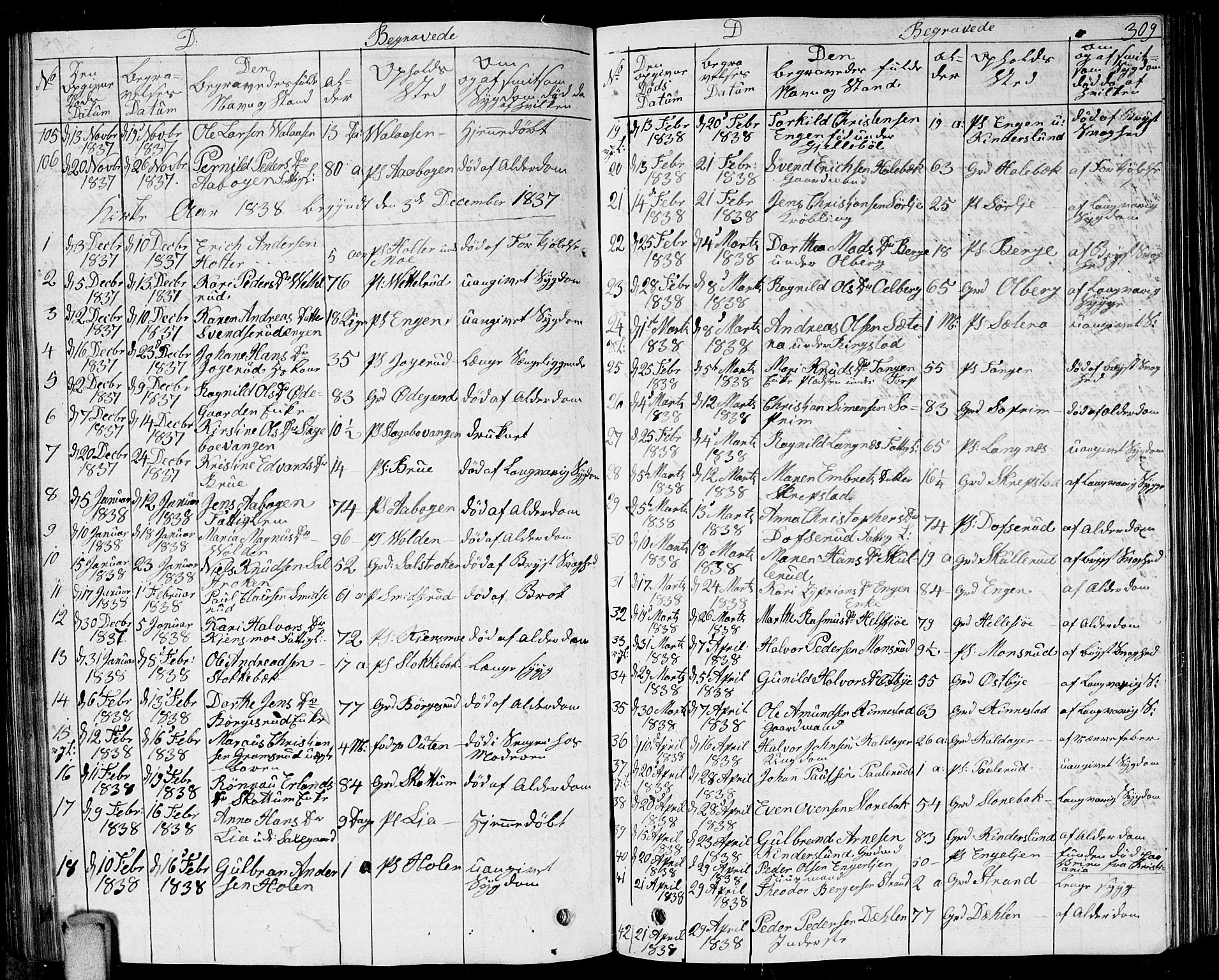 Høland prestekontor Kirkebøker, AV/SAO-A-10346a/G/Ga/L0002: Klokkerbok nr. I 2, 1827-1845, s. 309