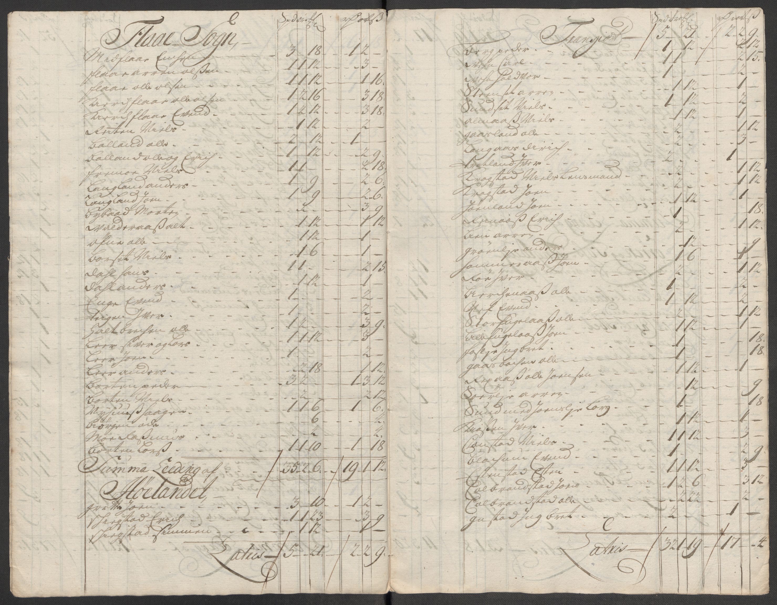 Rentekammeret inntil 1814, Reviderte regnskaper, Fogderegnskap, AV/RA-EA-4092/R60/L3968: Fogderegnskap Orkdal og Gauldal, 1716, s. 73